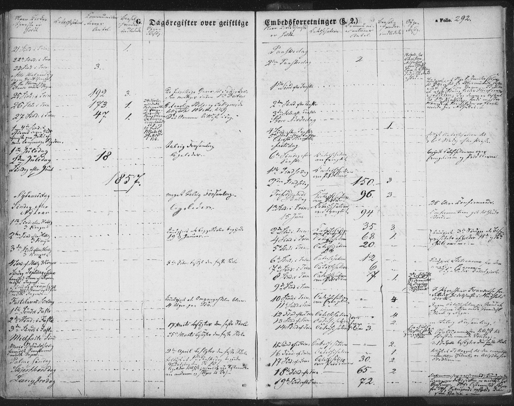 Ministerialprotokoller, klokkerbøker og fødselsregistre - Nordland, AV/SAT-A-1459/895/L1369: Parish register (official) no. 895A04, 1852-1872, p. 292