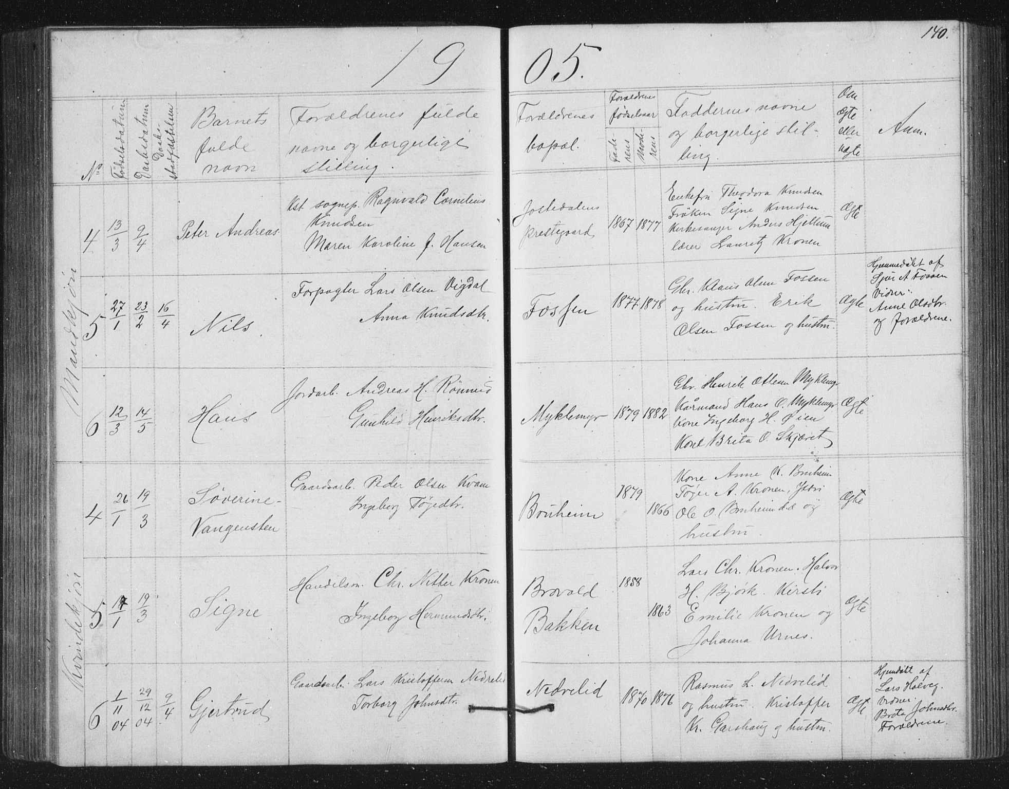 Jostedal sokneprestembete, AV/SAB-A-80601/H/Hab/Haba/L0001: Parish register (copy) no. A 1, 1861-1906, p. 140