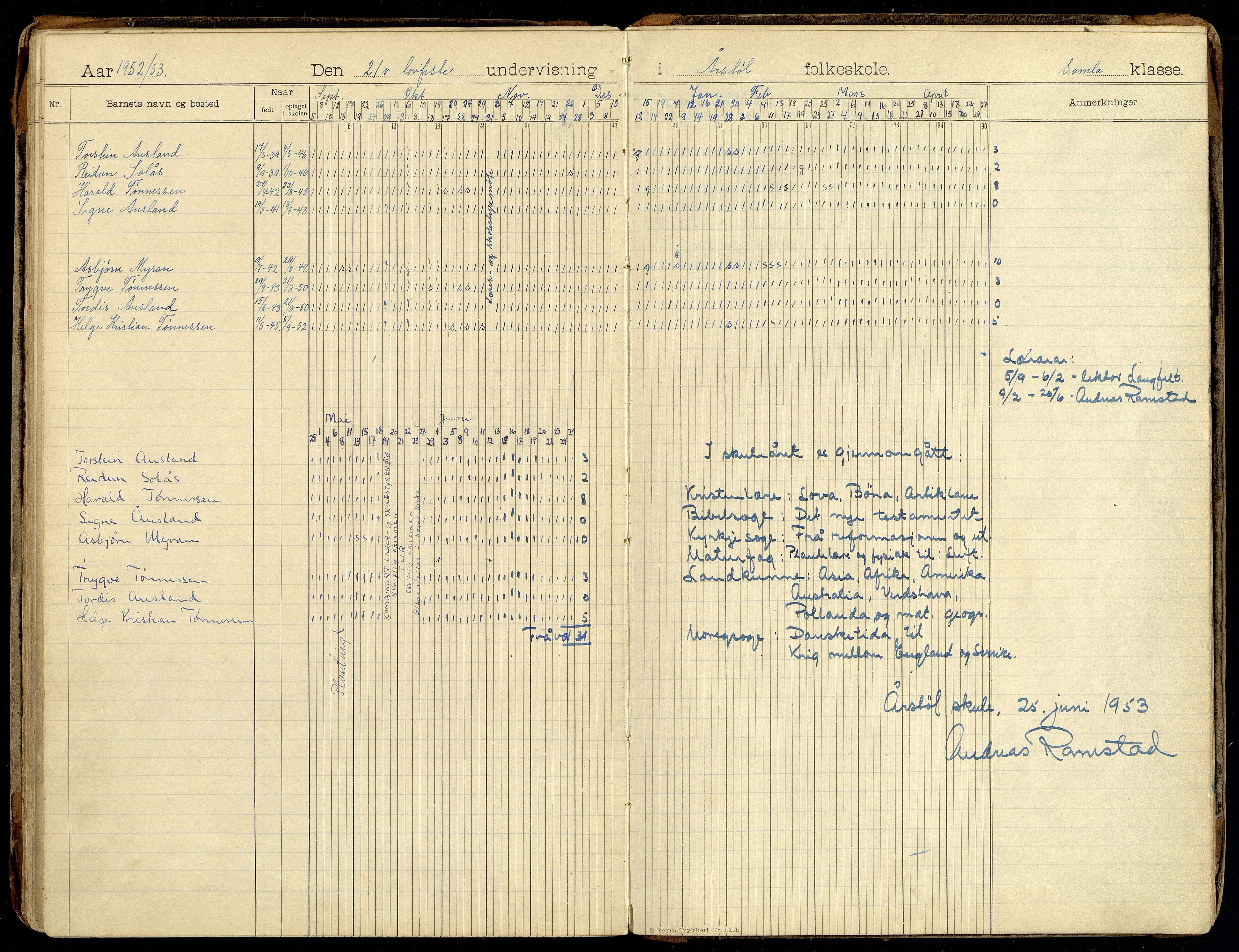 Søgne kommune - Årstøl, ARKSOR/1018SØ568/I/L0001: Dagbok for Årstøl (d), 1896-1956, p. 162-163