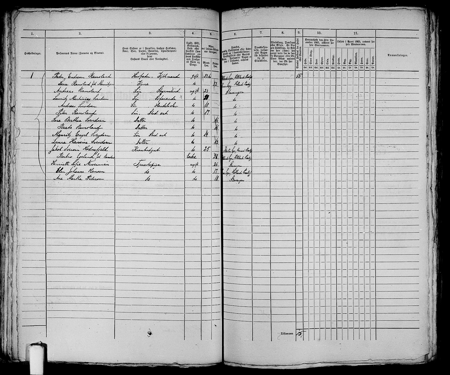 RA, 1865 census for Stavanger, 1865, p. 121