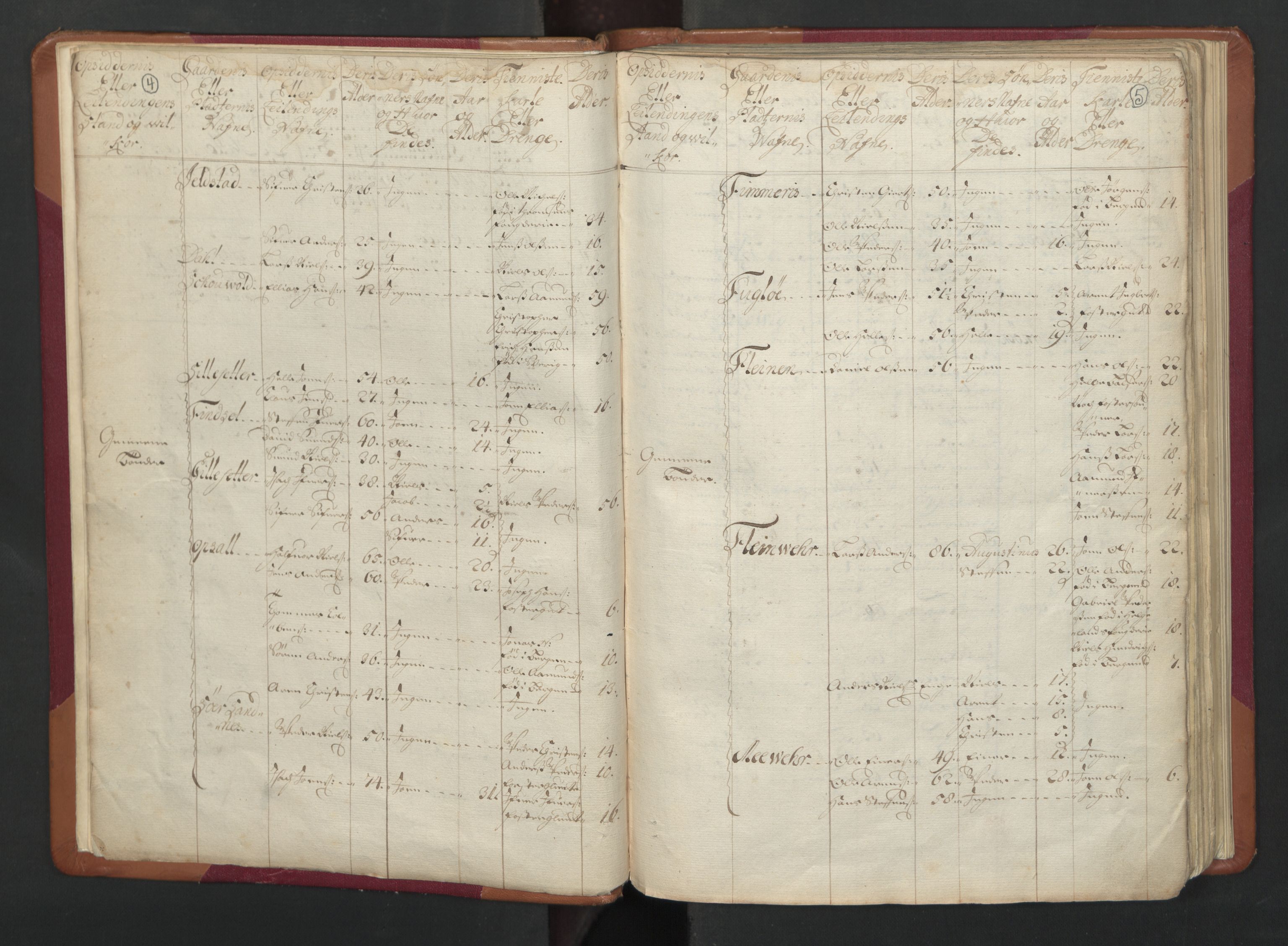 RA, Census (manntall) 1701, no. 17: Salten fogderi, 1701, p. 4-5