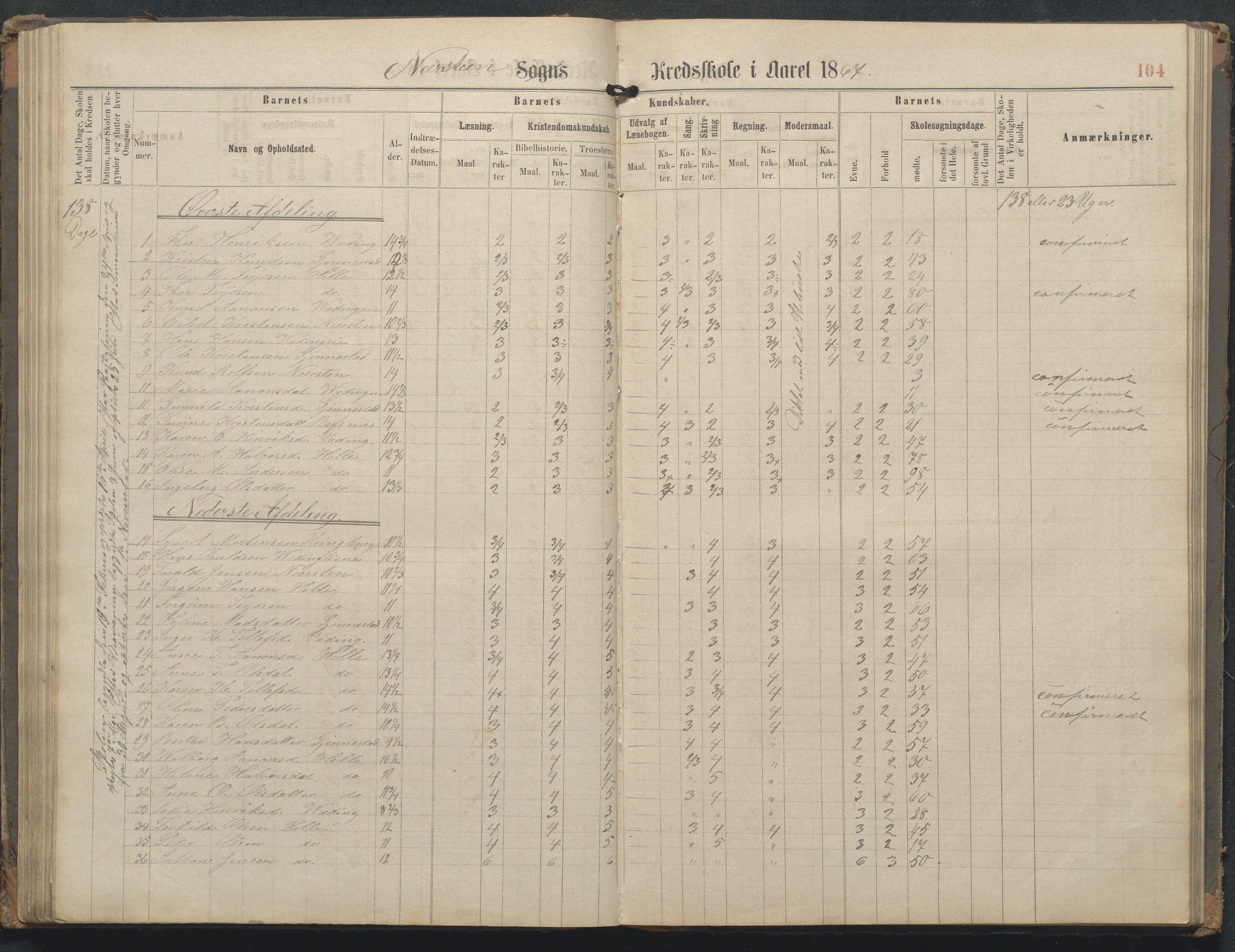 Øyestad kommune frem til 1979, AAKS/KA0920-PK/06/06L/L0002: Skoleprotokoll, 1863-1899, p. 105