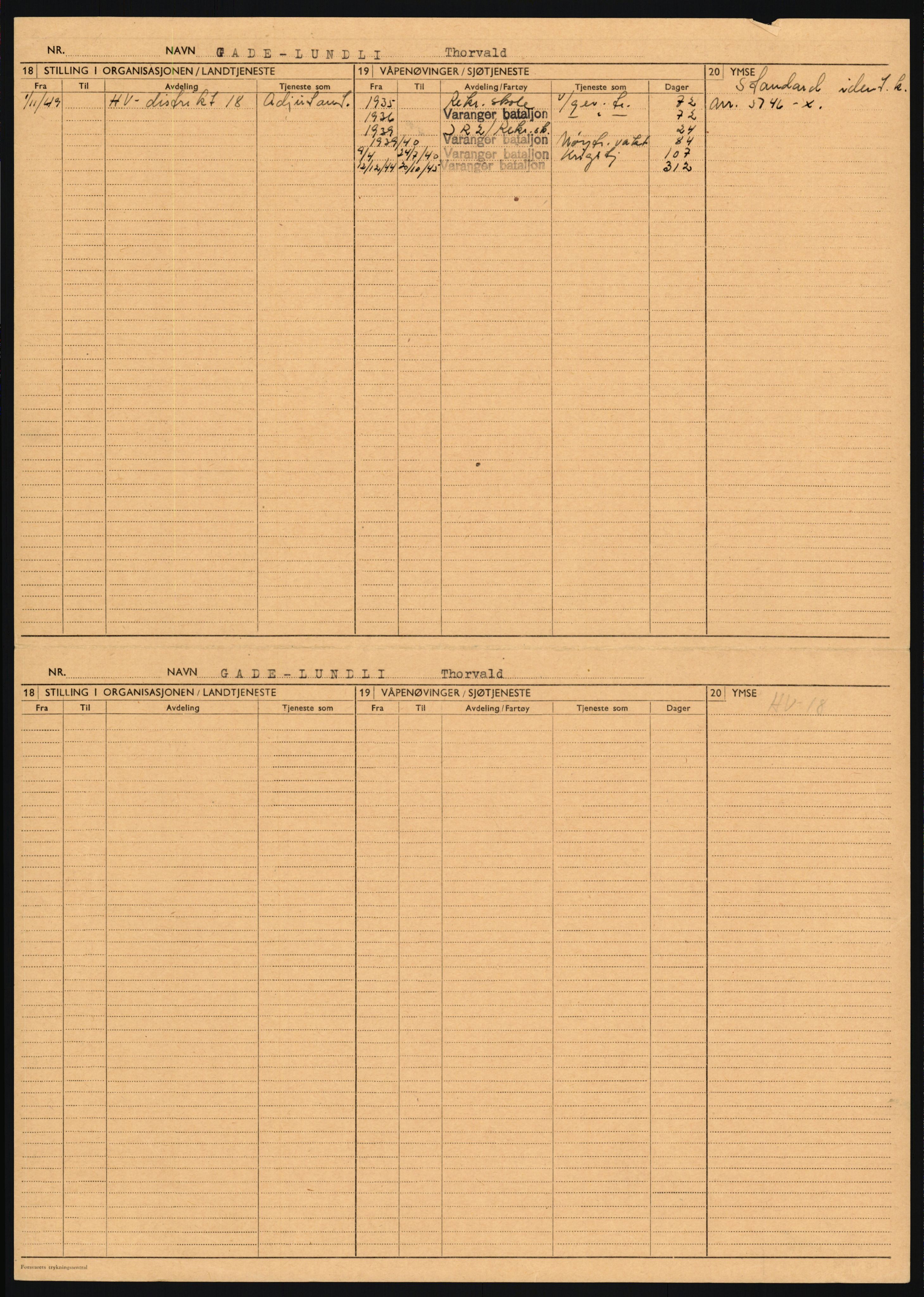 Forsvaret, Varanger bataljon, AV/RA-RAFA-2258/1/D/L0455: Rulleblad og tjenesteuttalelser for befal født 1894-1896, 1901-1909 og 1911-1915, 1894-1915, p. 123