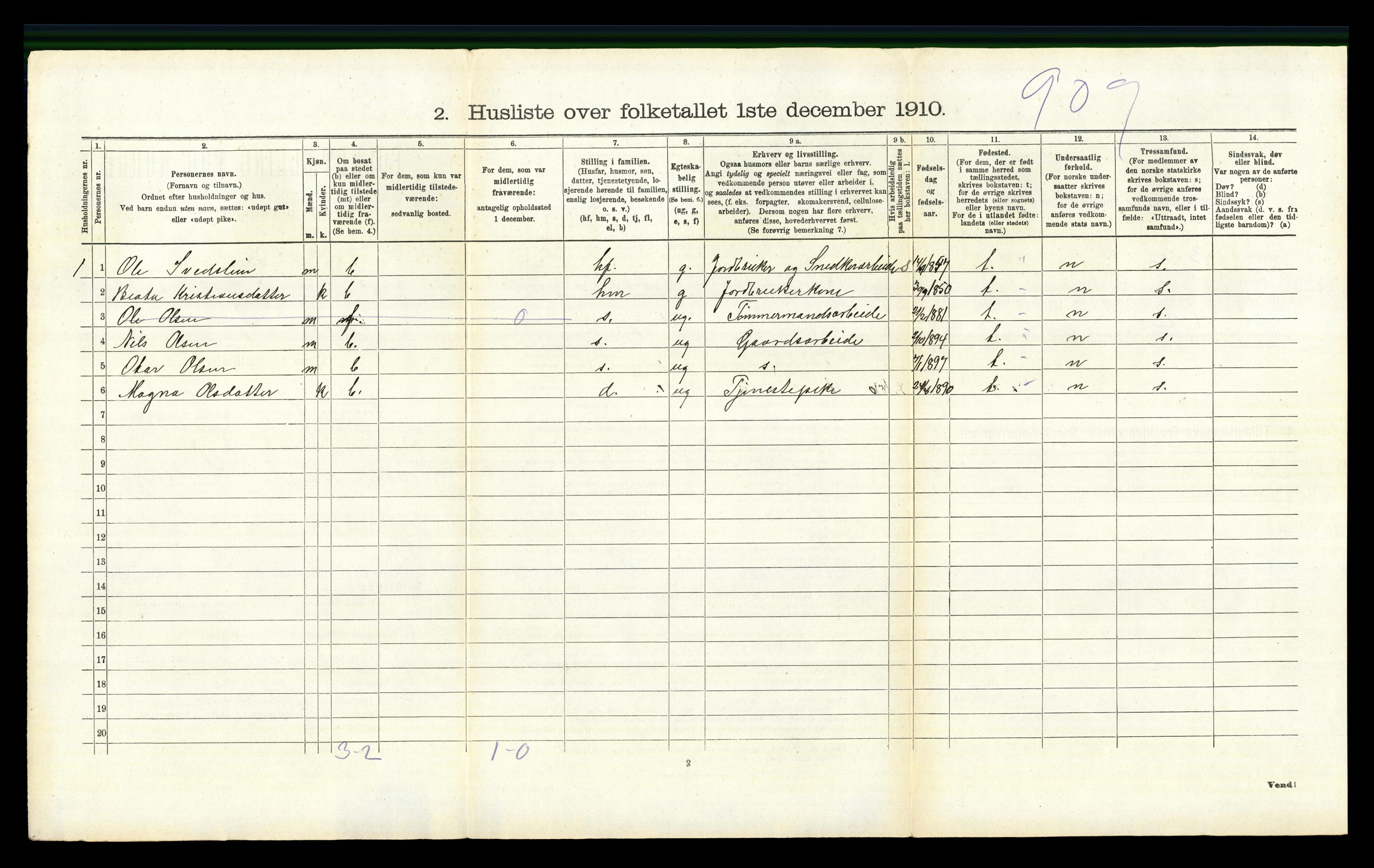 RA, 1910 census for Nordre Land, 1910, p. 398