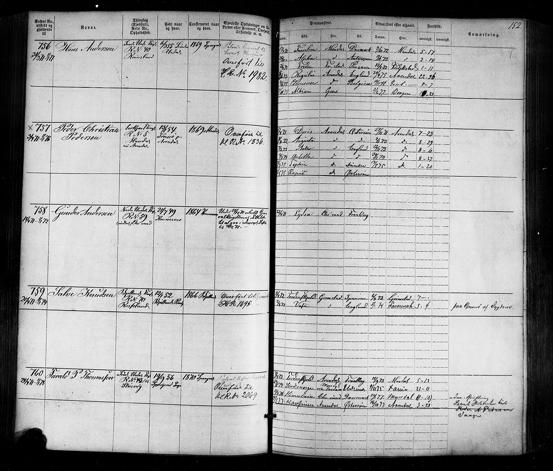 Mandal mønstringskrets, SAK/2031-0016/F/Fa/L0005: Annotasjonsrulle nr 1-1909 med register, Y-15, 1868-1880, p. 185