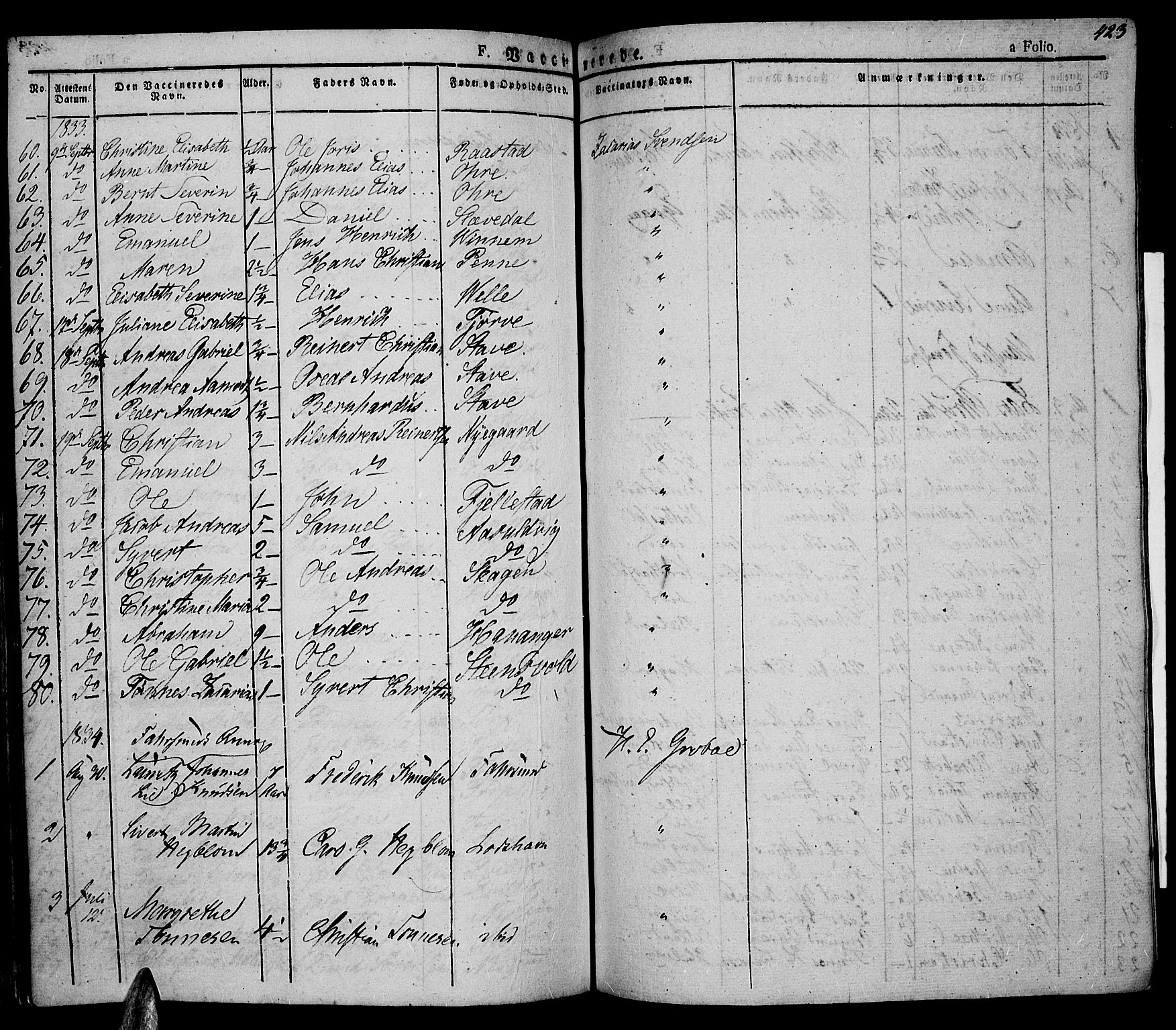 Lista sokneprestkontor, AV/SAK-1111-0027/F/Fa/L0008: Parish register (official) no. A 8, 1823-1835, p. 423