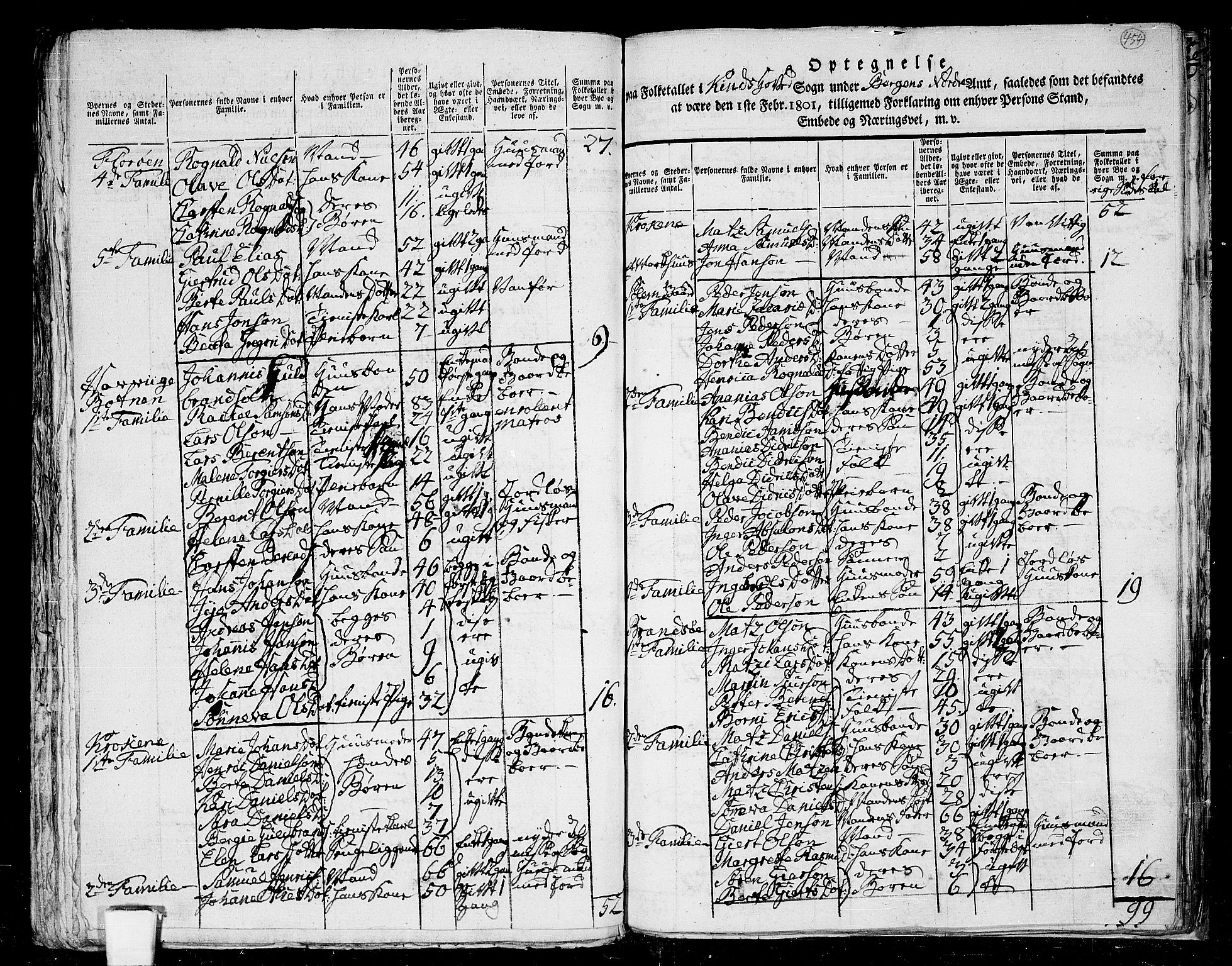 RA, 1801 census for 1437P Kinn, 1801, p. 453b-454a