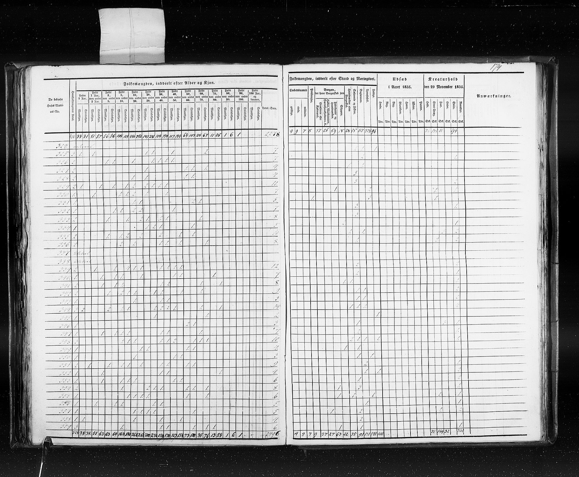 RA, Census 1835, vol. 10: Kjøpsteder og ladesteder: Fredrikshald-Kragerø, 1835, p. 174