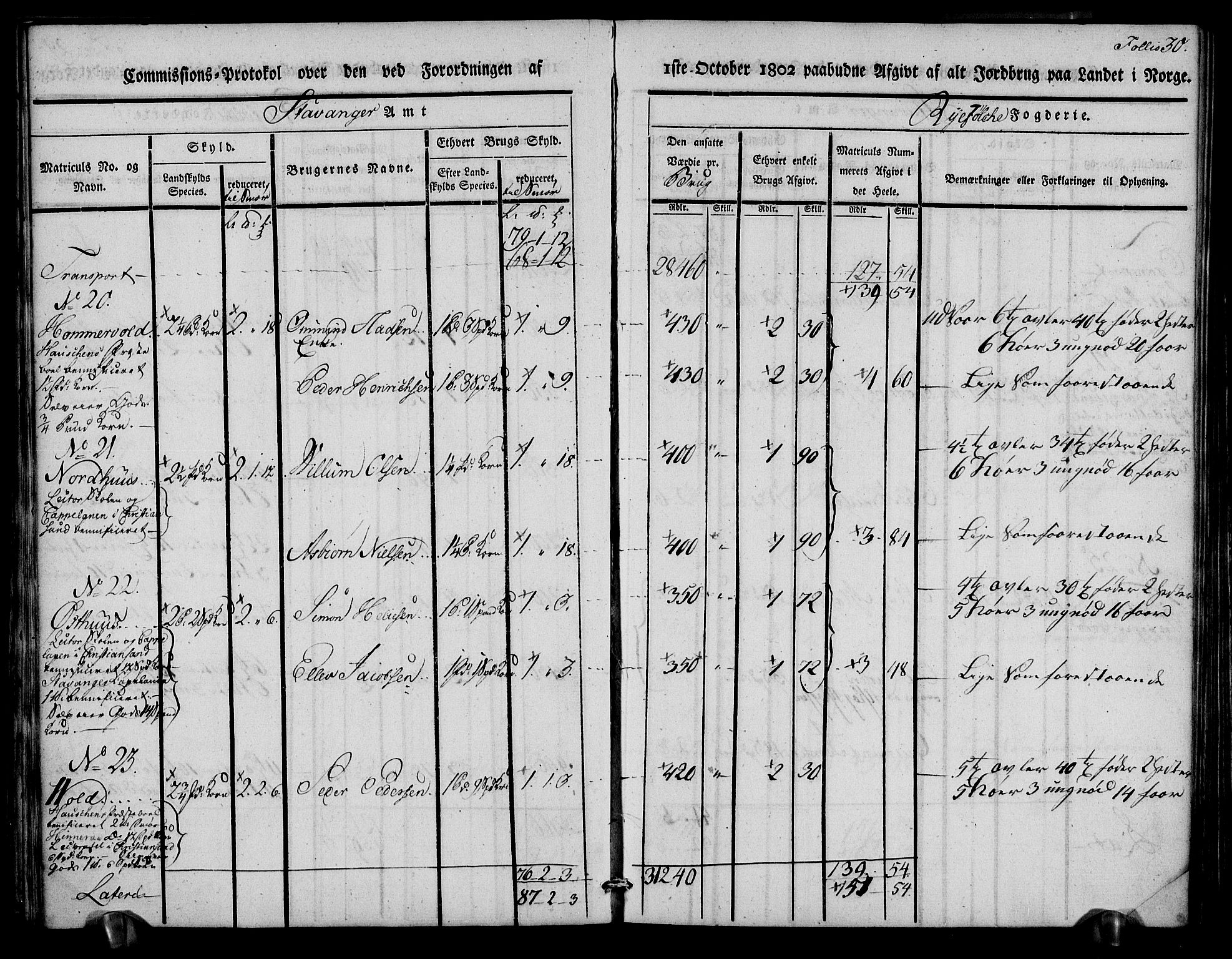 Rentekammeret inntil 1814, Realistisk ordnet avdeling, AV/RA-EA-4070/N/Ne/Nea/L0102: Ryfylke fogderi. Kommisjonsprotokoll for Sjernarøy, Hesby, Askøy, Hausken, Idse og Høle skipreider, 1803, p. 32