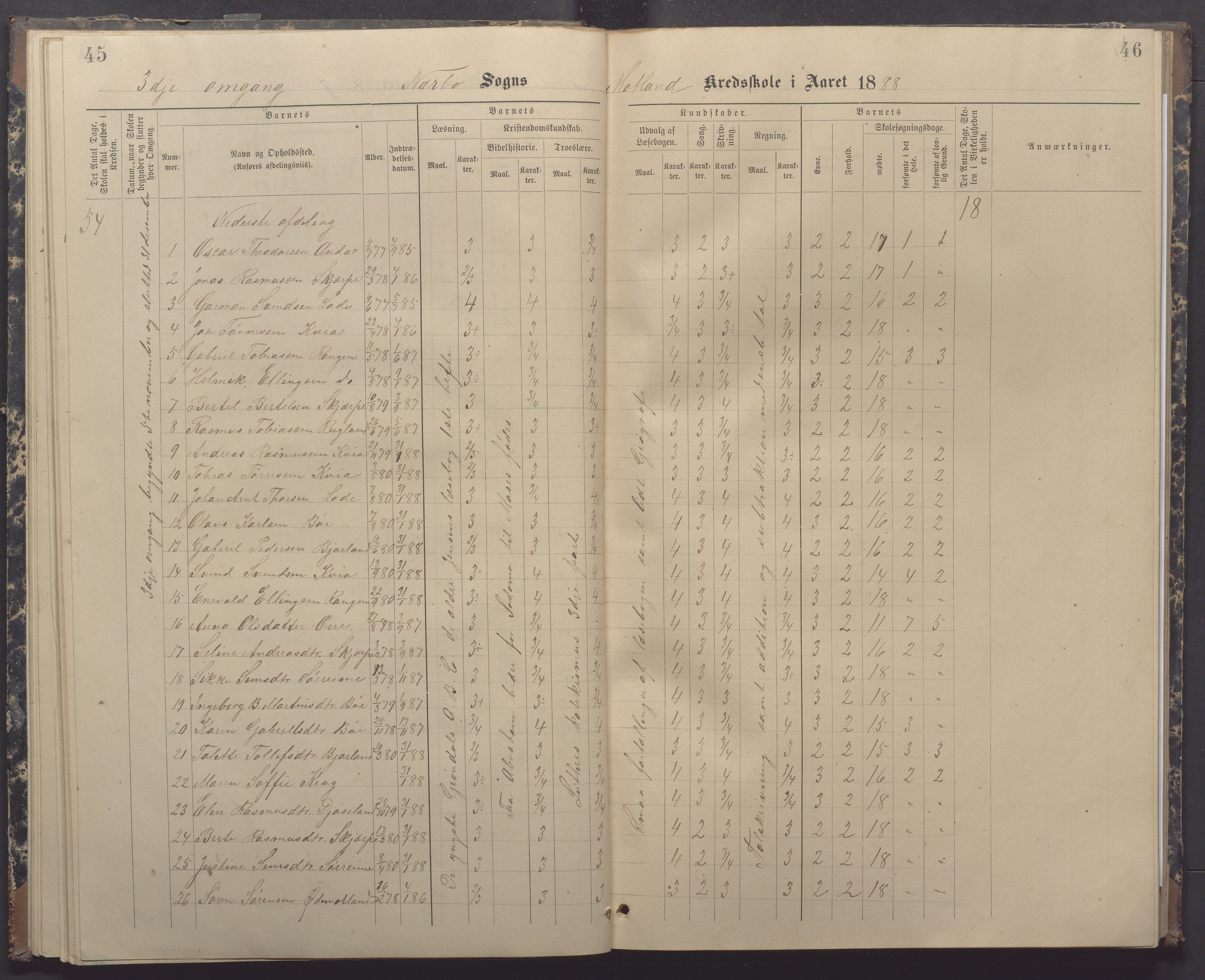 Nærbø kommune- Gudmestad skule, IKAR/K-101028/H/L0002: Skoleprotokoll, 1886-1891, p. 45-46