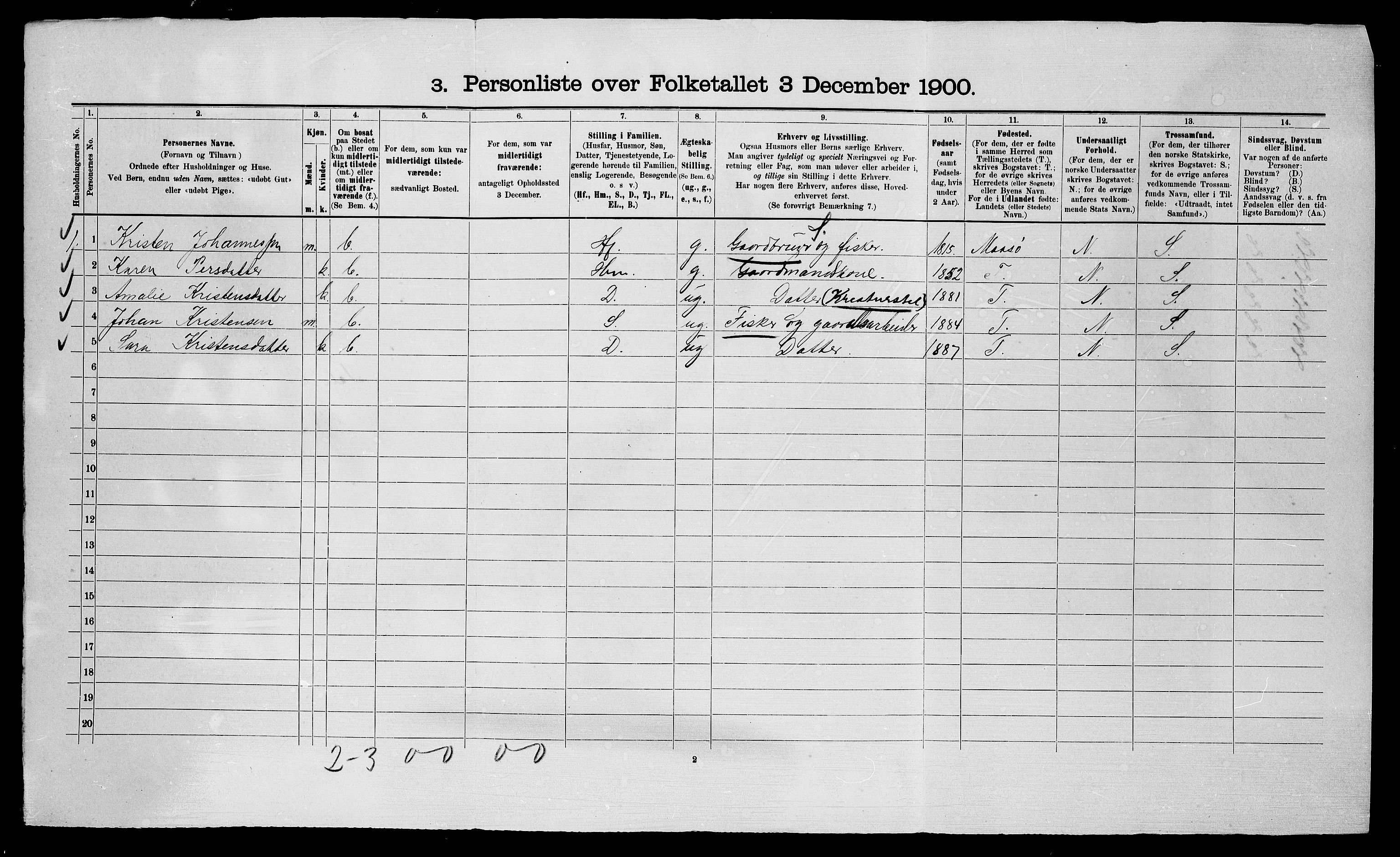 SATØ, 1900 census for Talvik, 1900, p. 263