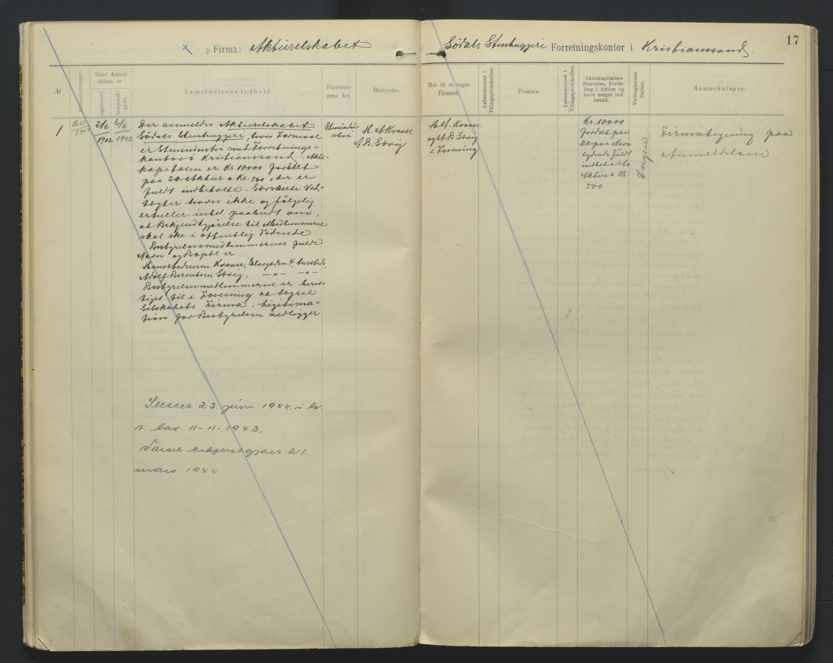 Kristiansand byrett, SAK/1223-0001/K/Kb/L0009: Handelsregister B II, 1901-1907, p. 17