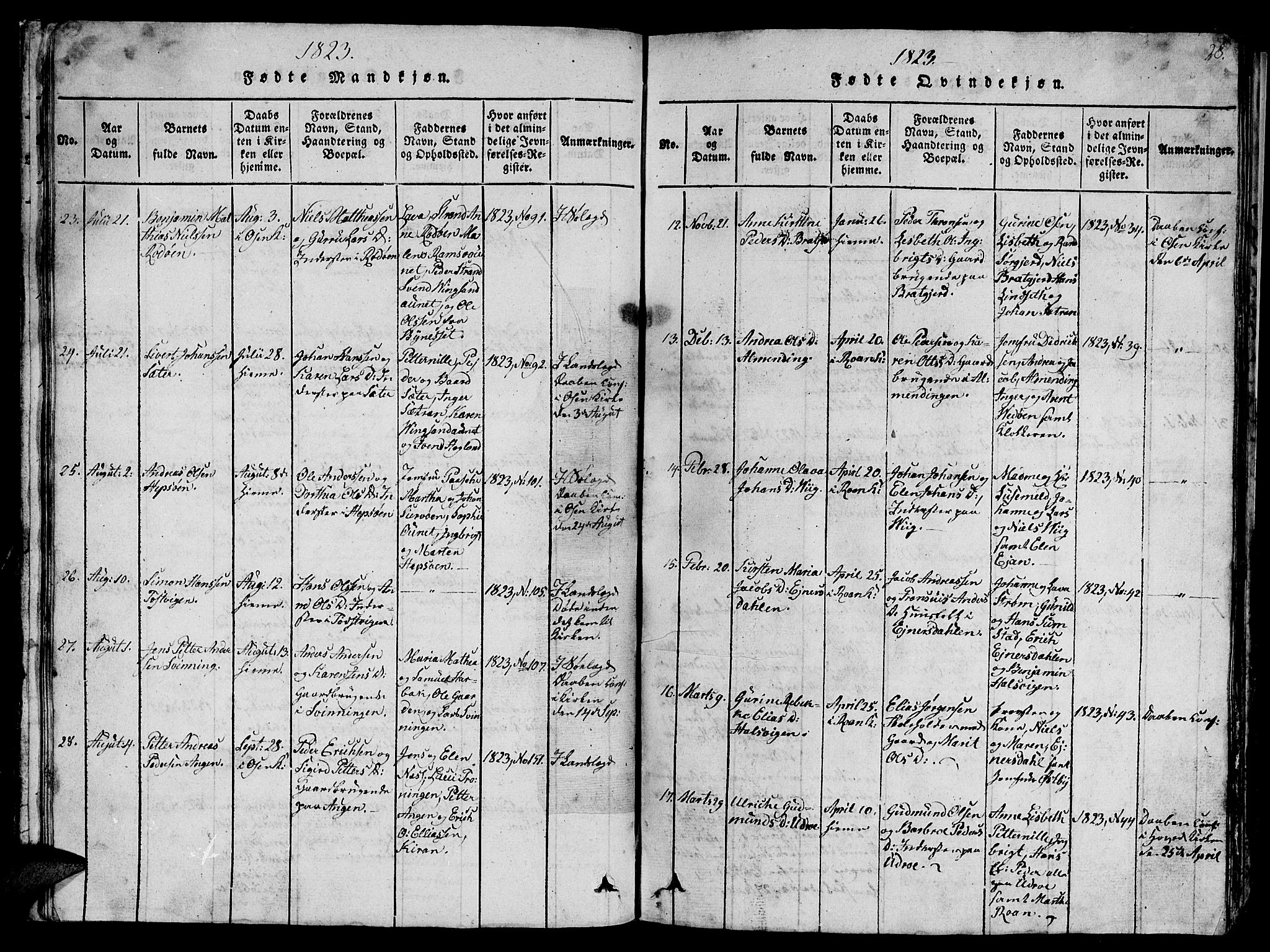 Ministerialprotokoller, klokkerbøker og fødselsregistre - Sør-Trøndelag, AV/SAT-A-1456/657/L0714: Parish register (copy) no. 657C01, 1818-1868, p. 28