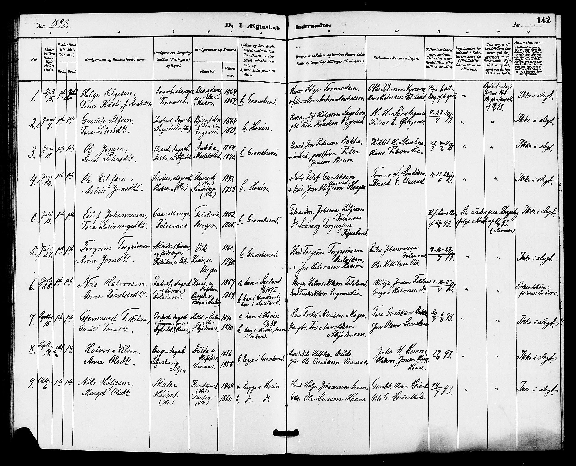 Gransherad kirkebøker, SAKO/A-267/G/Ga/L0003: Parish register (copy) no. I 3, 1887-1915, p. 142