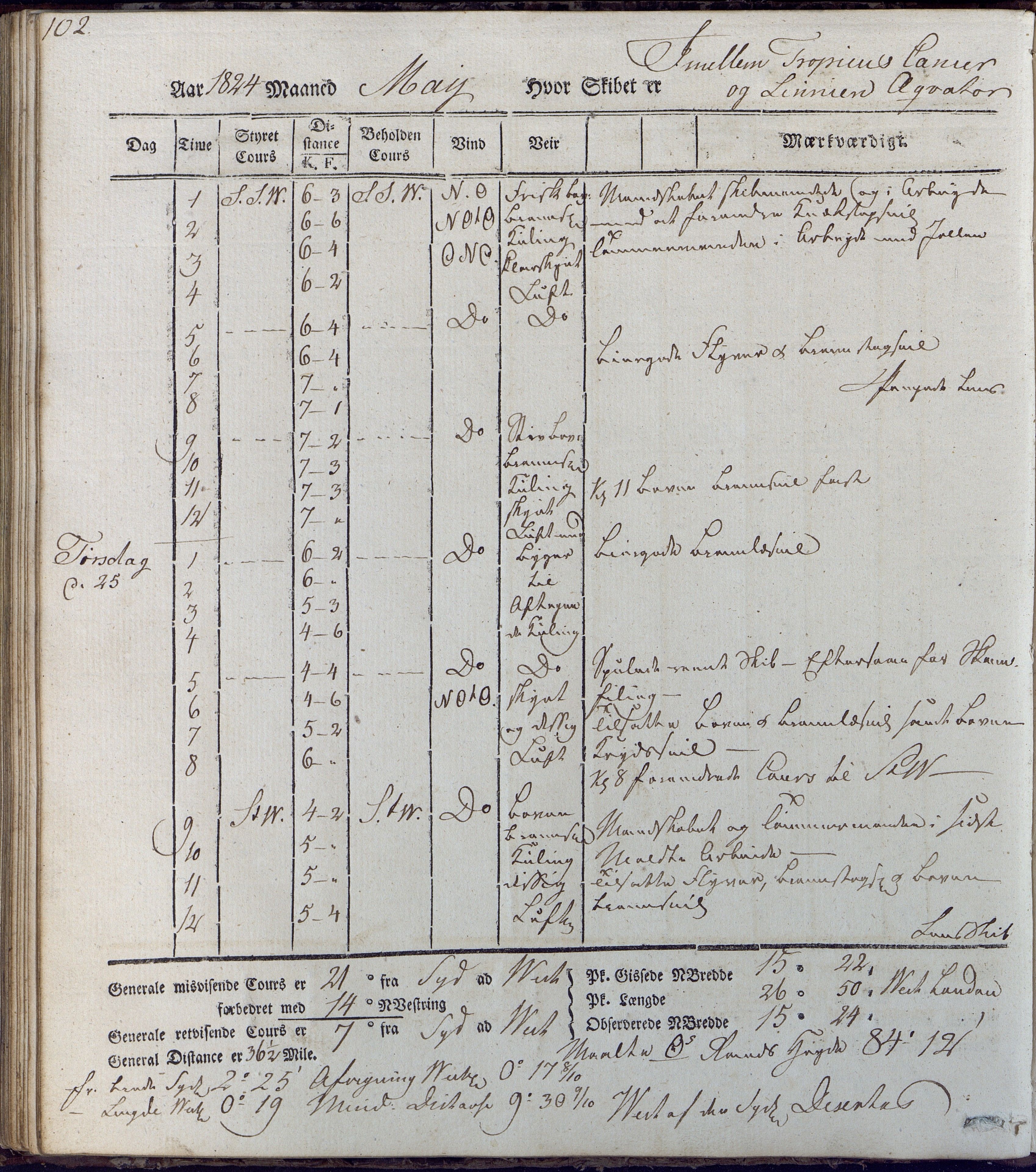 Fartøysarkivet, AAKS/PA-1934/F/L0231/0001: Neptunus (båttype ikke oppgitt) / Neptunus skipsjournal 1823-1824, 1823-1824, p. 102