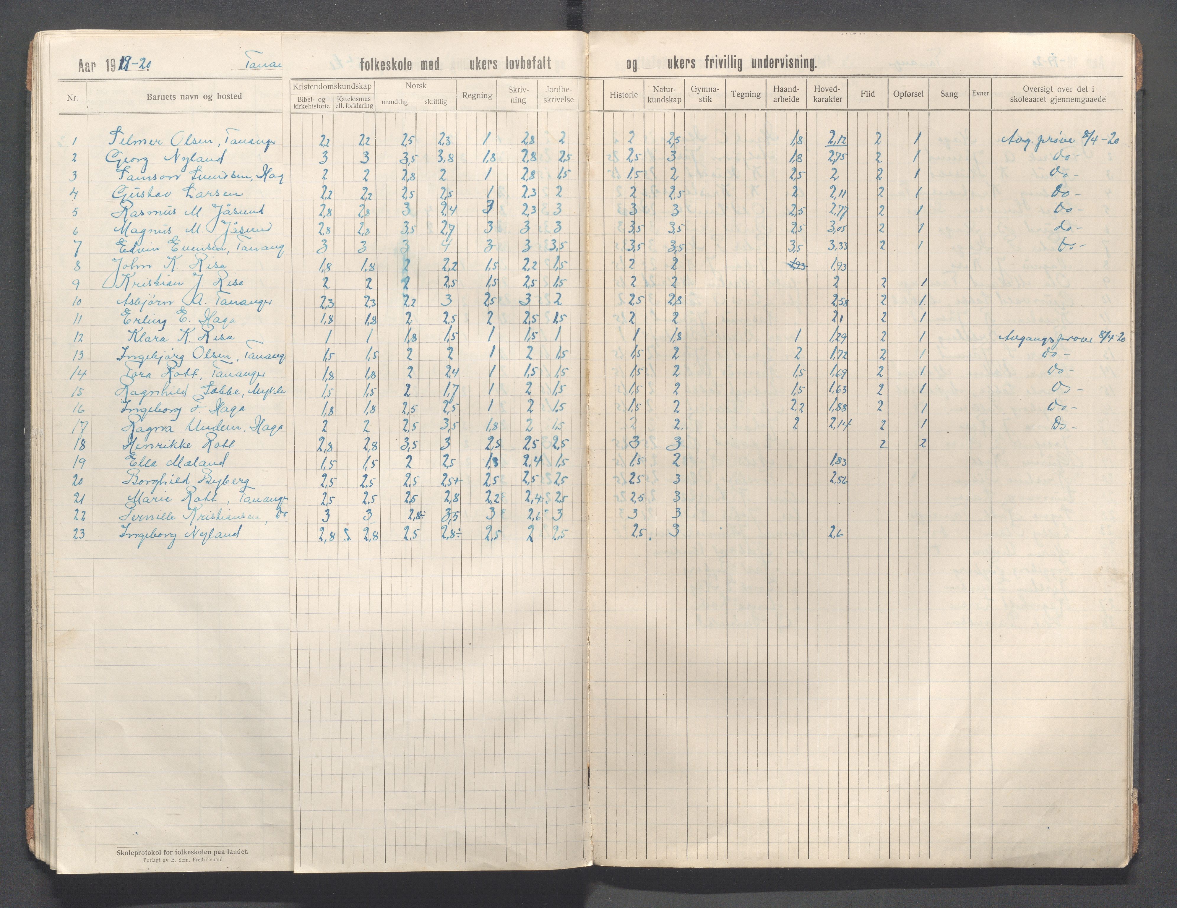 Håland kommune - Tananger skole, IKAR/K-102443/F/L0006: Skoleprotokoll, 1915-1920, p. 40