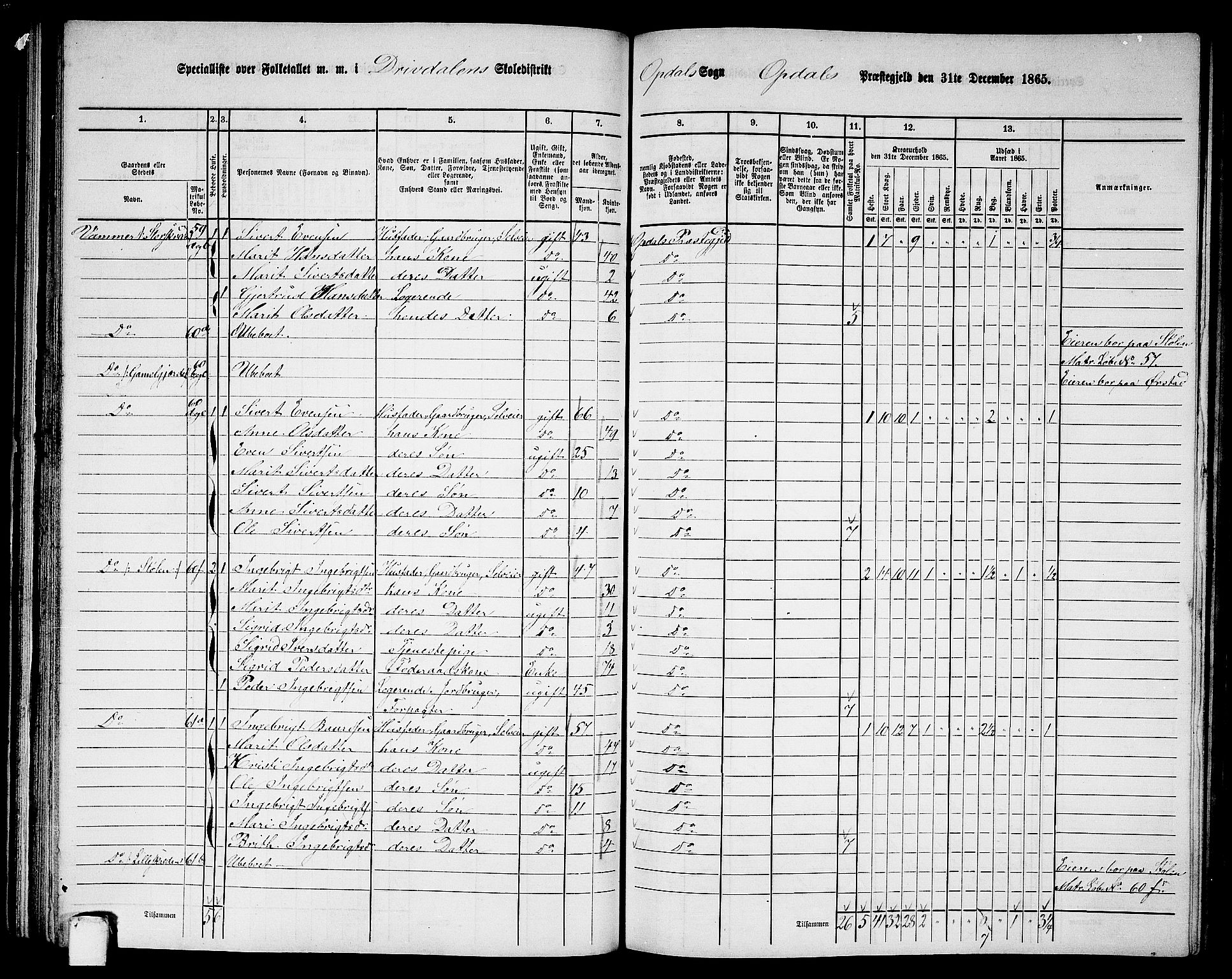 RA, 1865 census for Oppdal, 1865, p. 67