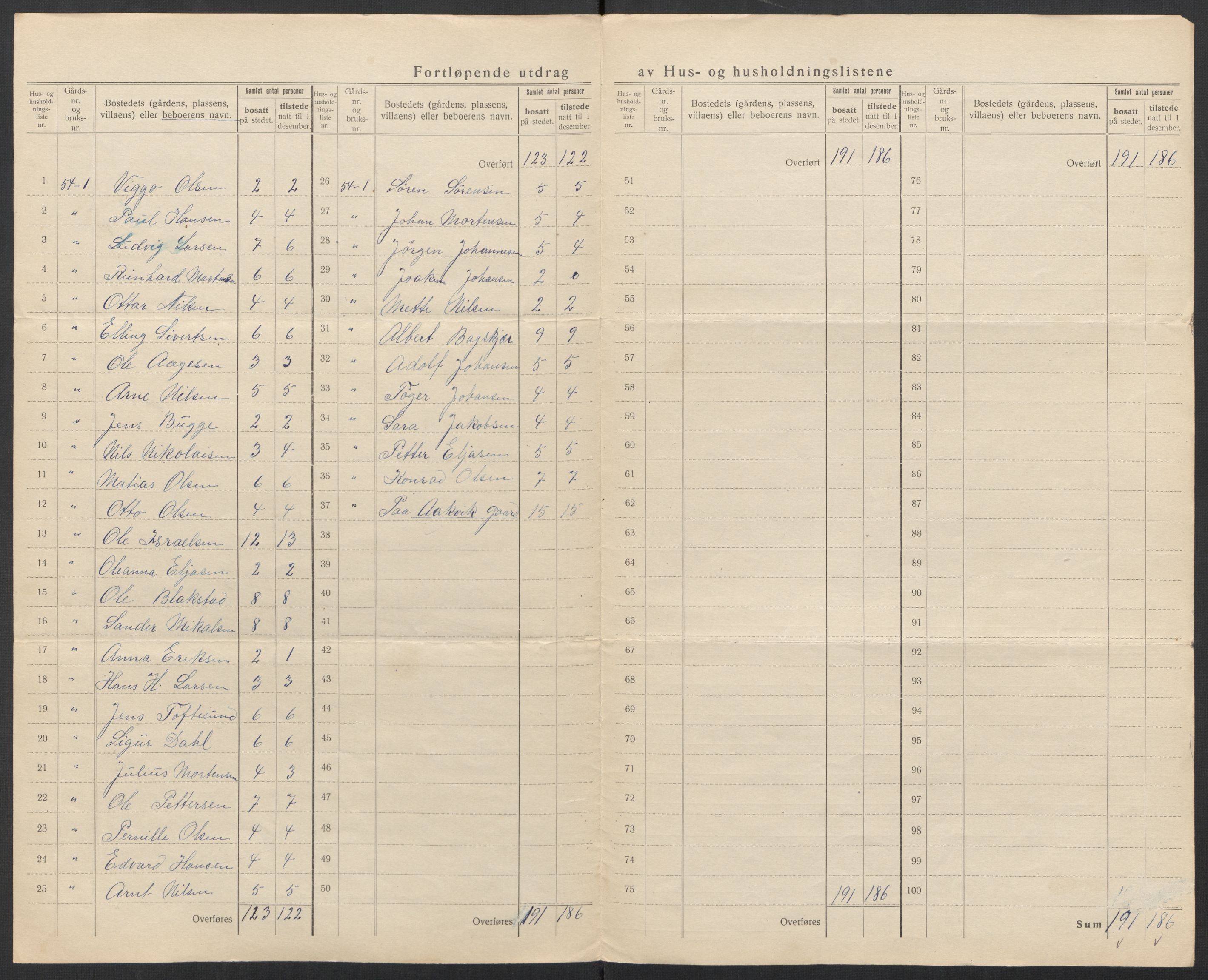 SAT, 1920 census for Herøy, 1920, p. 22