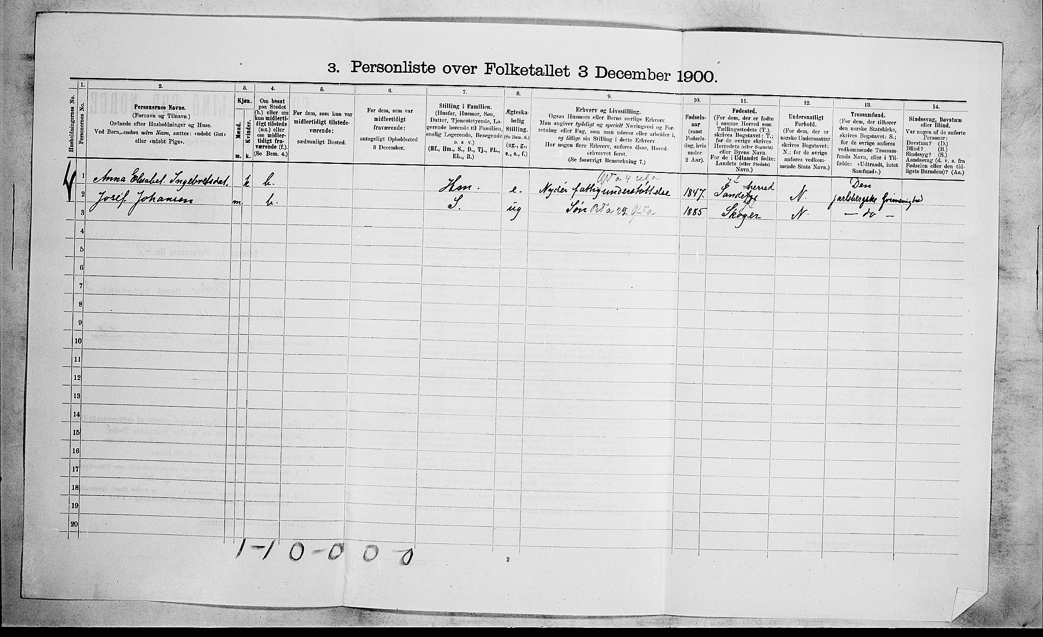 RA, 1900 census for Botne, 1900, p. 382