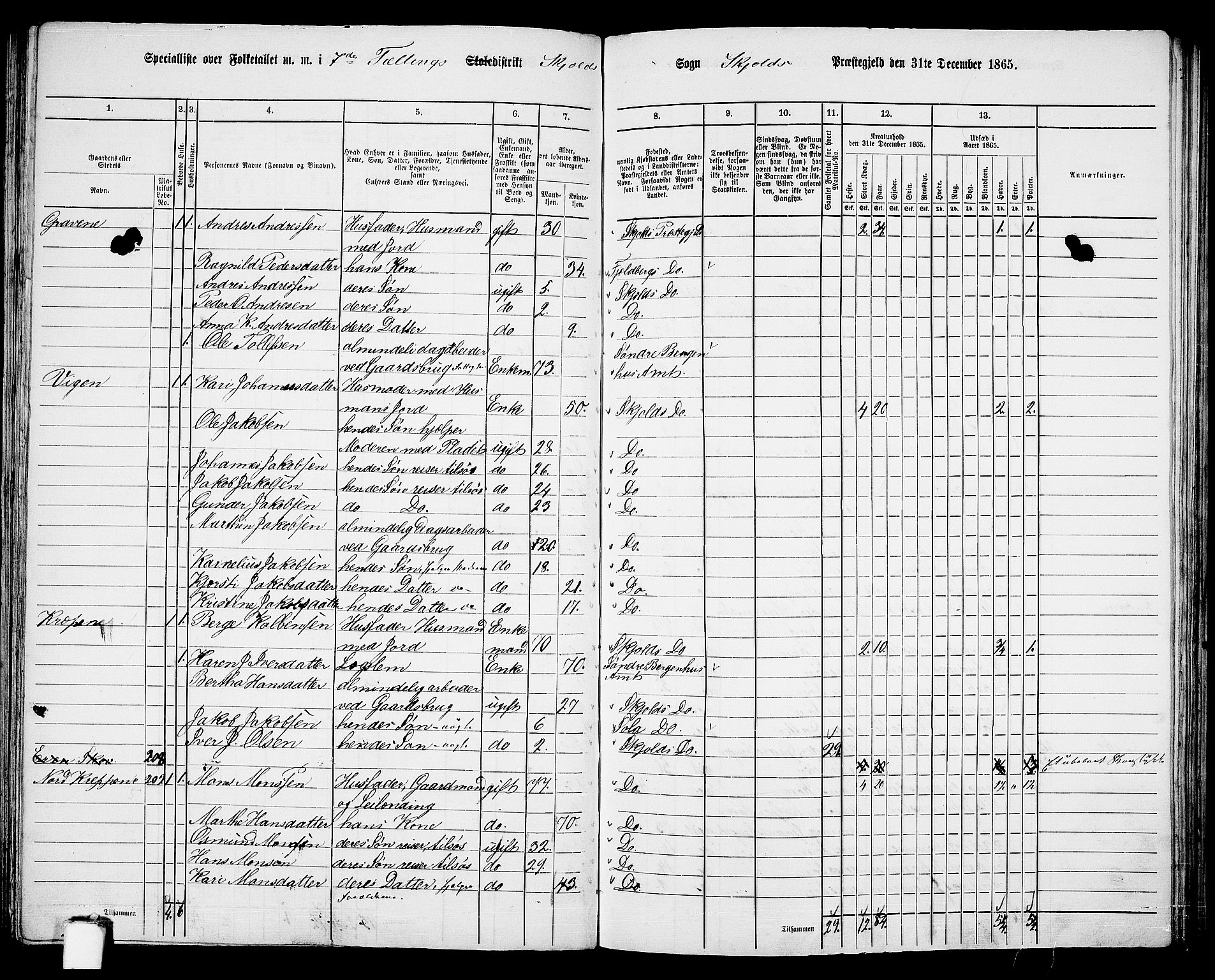 RA, 1865 census for Skjold, 1865, p. 98