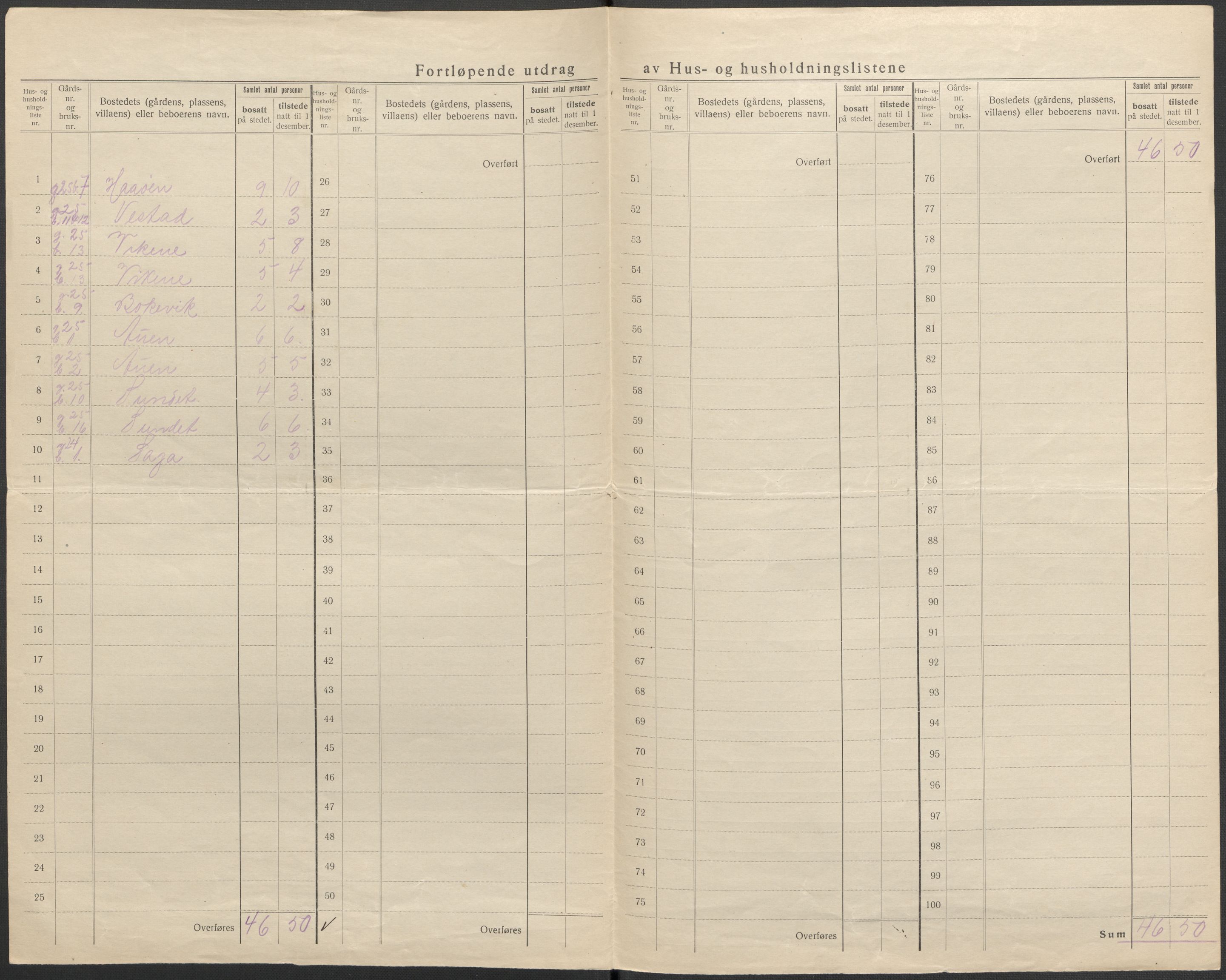 SAKO, 1920 census for Eidanger, 1920, p. 21