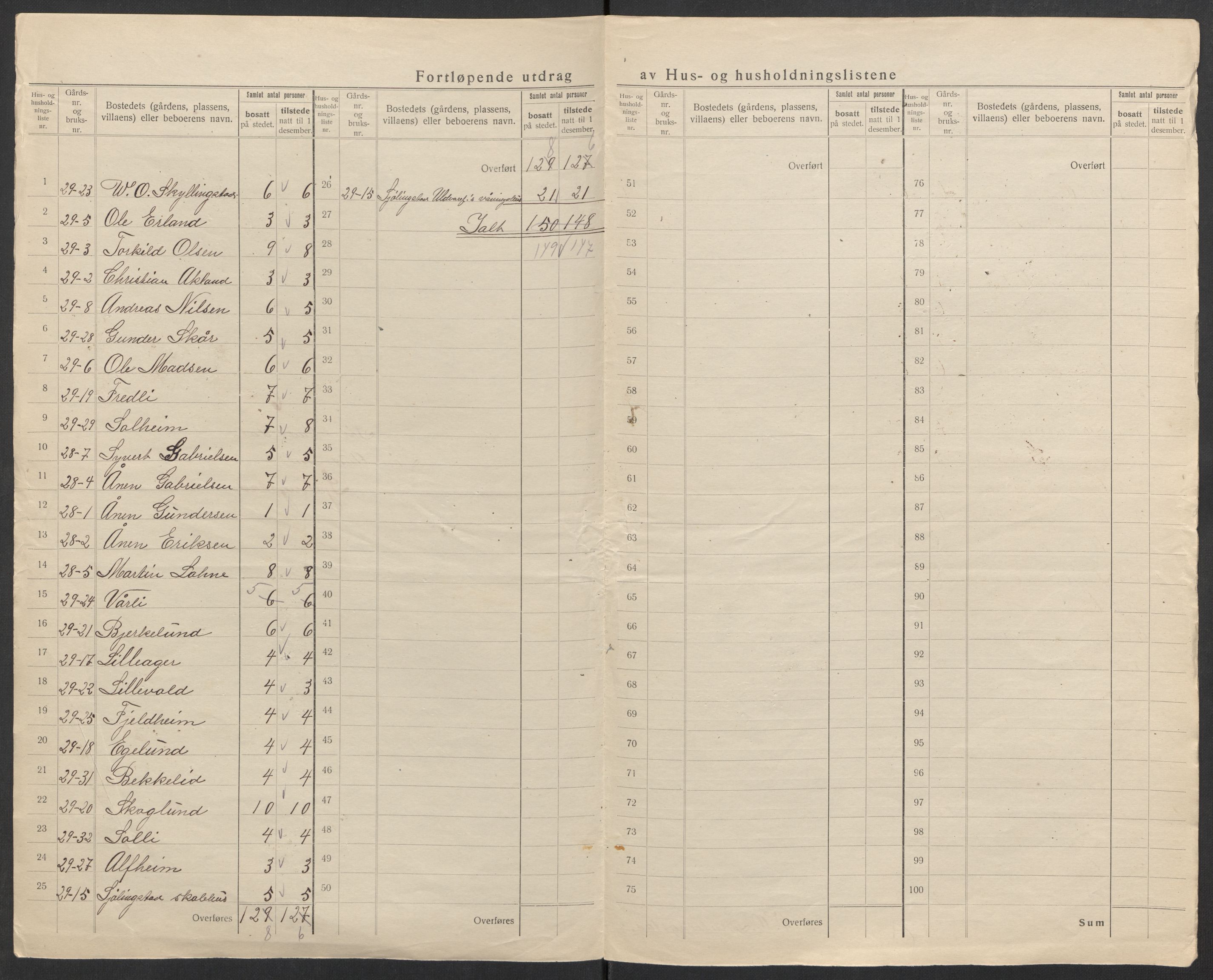 SAK, 1920 census for Sør-Audnedal, 1920, p. 35