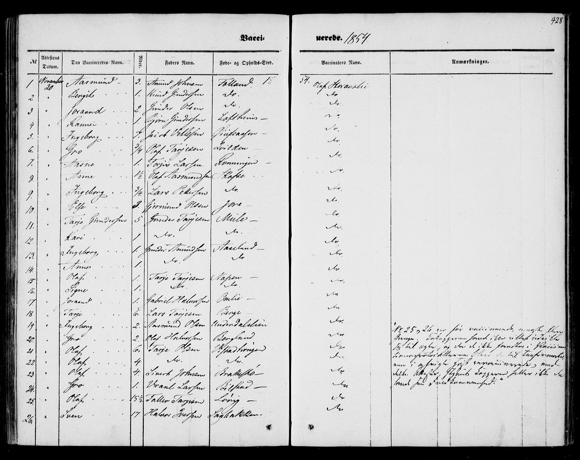 Mo kirkebøker, SAKO/A-286/F/Fa/L0005: Parish register (official) no. I 5, 1844-1864, p. 428