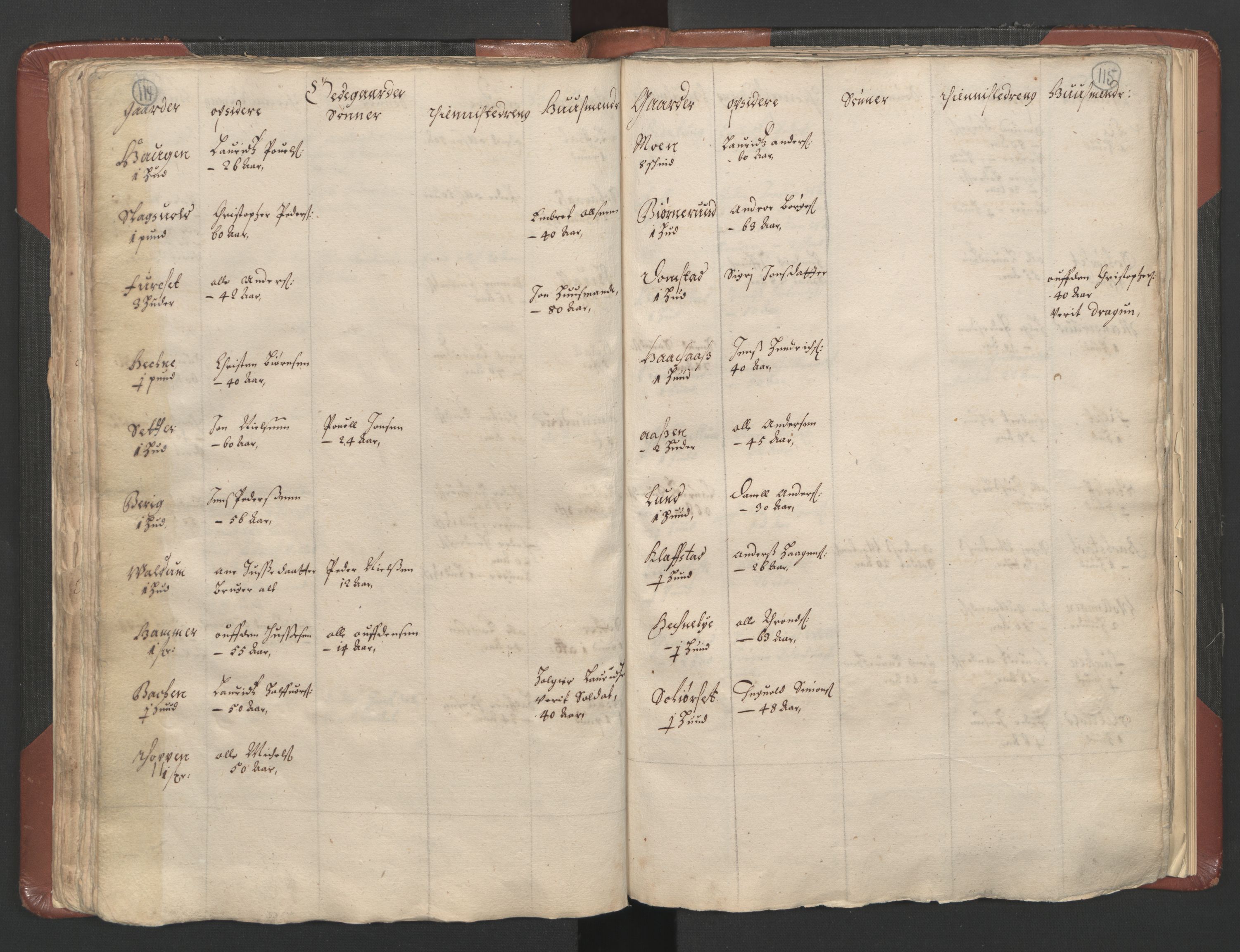 RA, Bailiff's Census 1664-1666, no. 3: Hedmark fogderi and Solør, Østerdal and Odal fogderi, 1664, p. 114-115