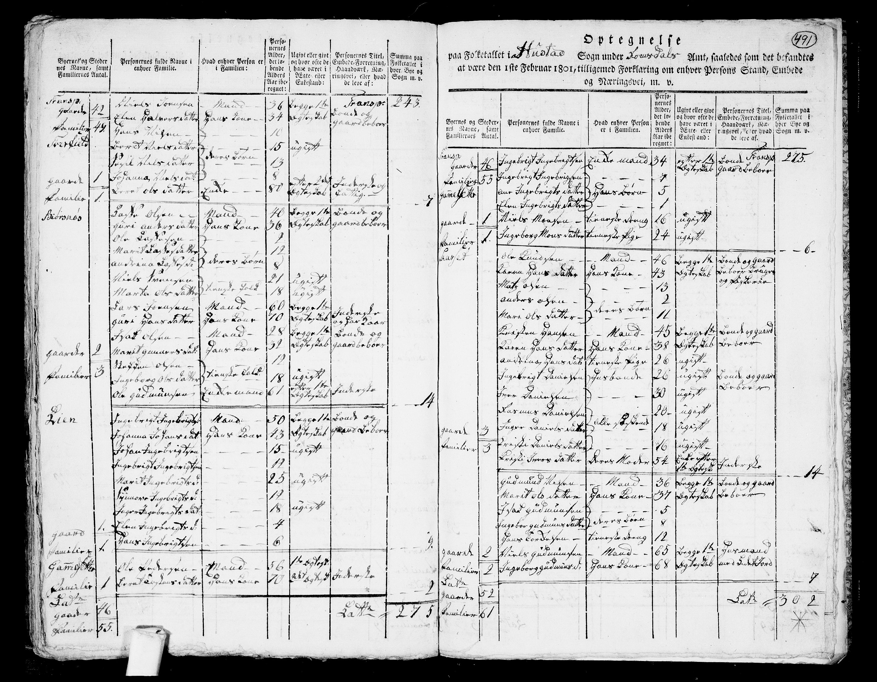 RA, 1801 census for 1549P Bud, 1801, p. 490b-491a