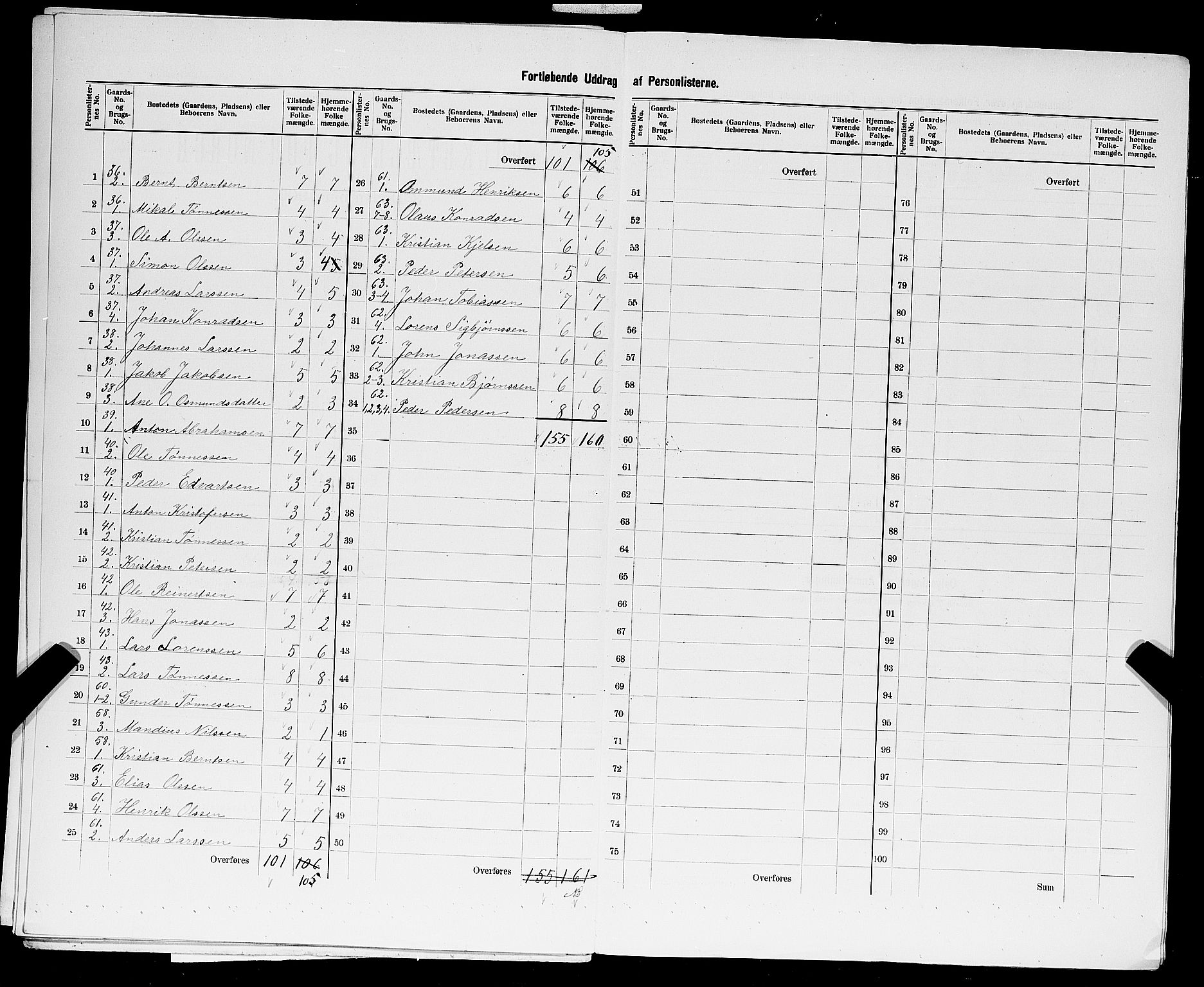 SAST, 1900 census for Sokndal, 1900, p. 36