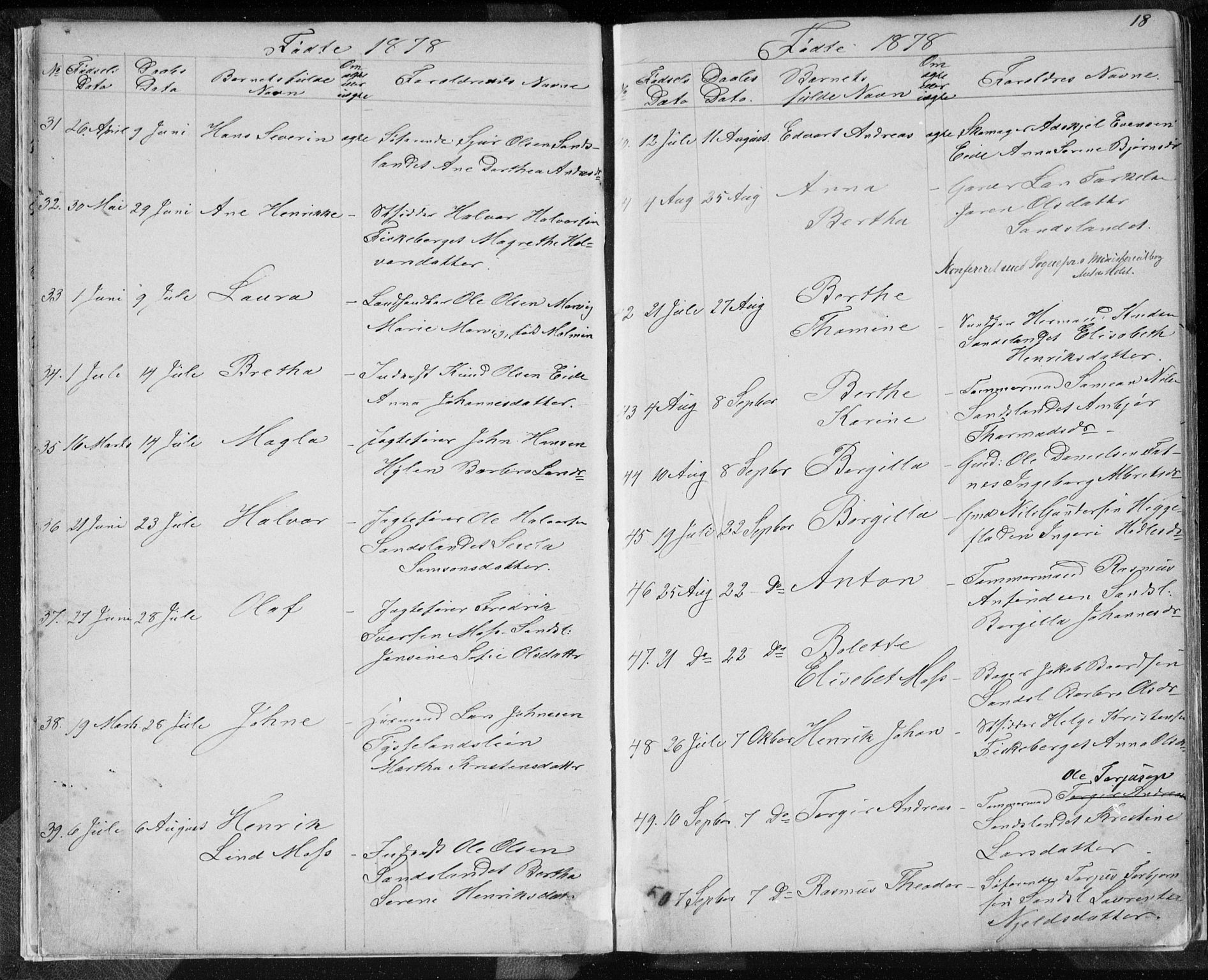 Sand sokneprestkontor, AV/SAST-A-101848/01/IV/L0003: Parish register (copy) no. B 3, 1872-1935, p. 18