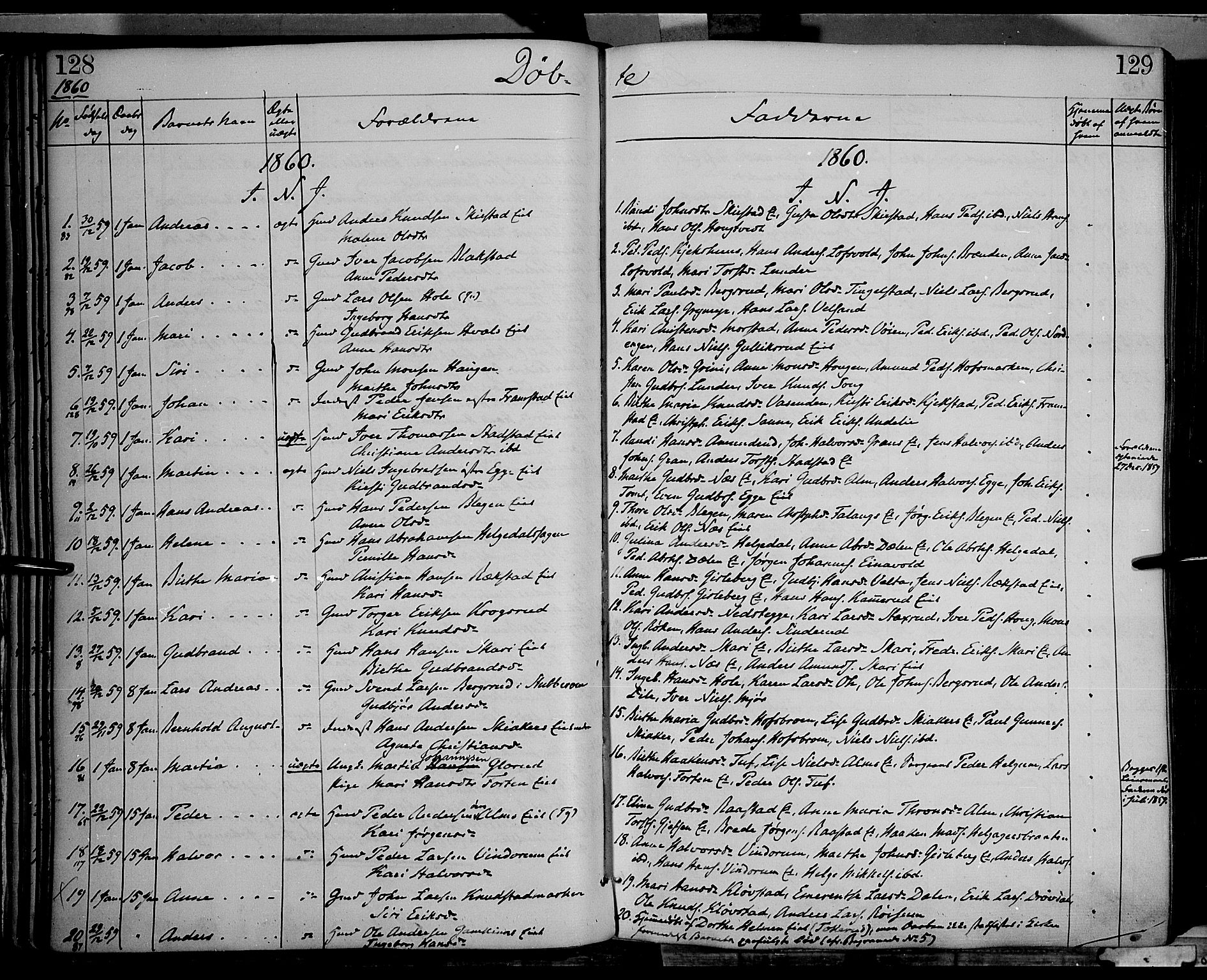 Gran prestekontor, SAH/PREST-112/H/Ha/Haa/L0012: Parish register (official) no. 12, 1856-1874, p. 128-129