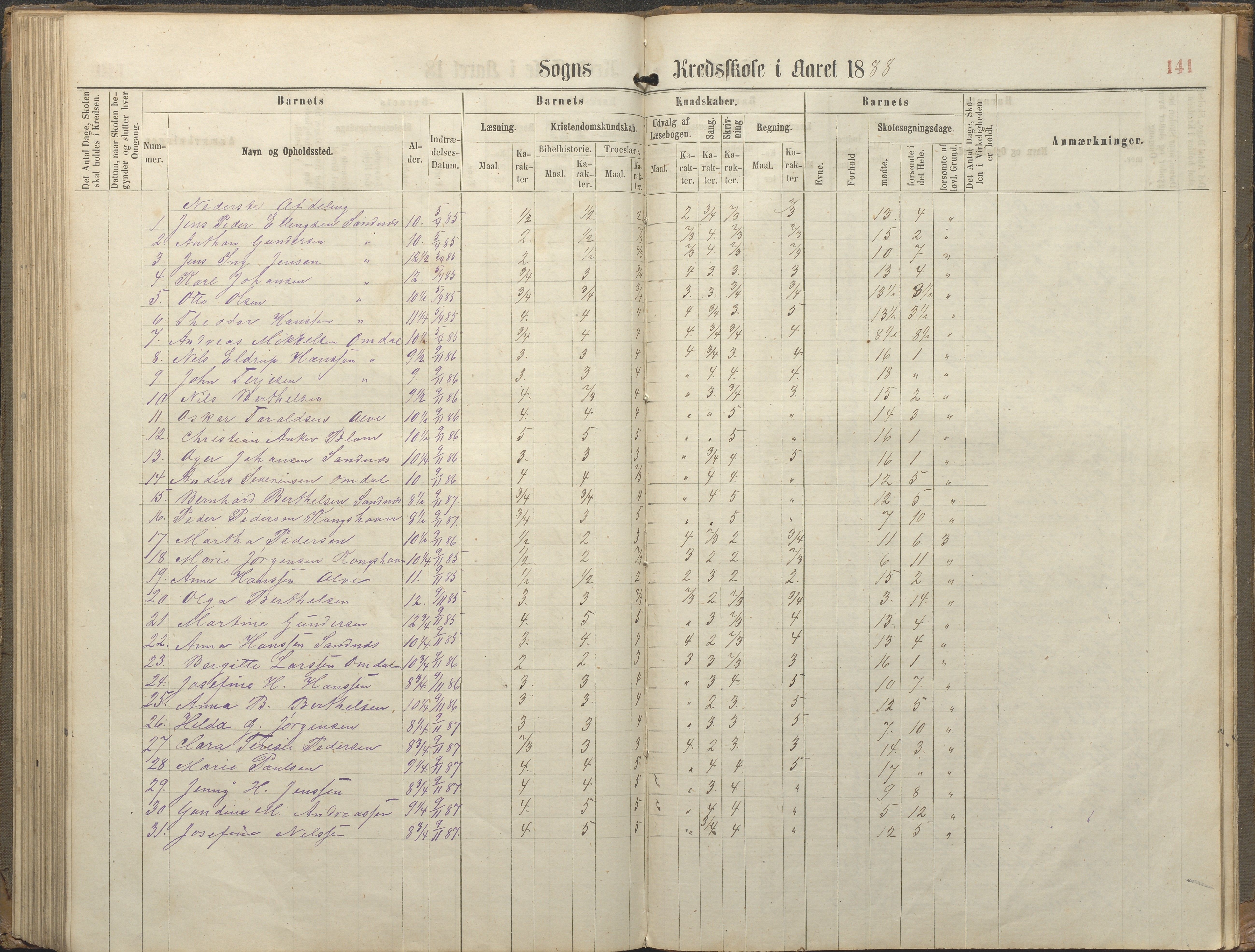 Tromøy kommune frem til 1971, AAKS/KA0921-PK/04/L0077: Sandnes - Karakterprotokoll, 1863-1890, p. 141