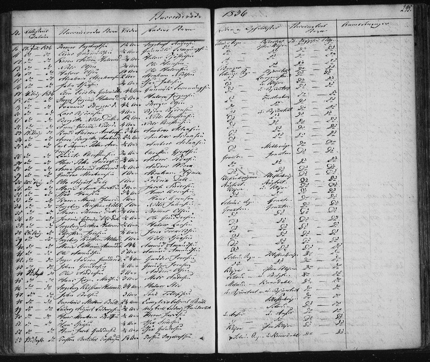 Solum kirkebøker, SAKO/A-306/F/Fa/L0005: Parish register (official) no. I 5, 1833-1843, p. 295