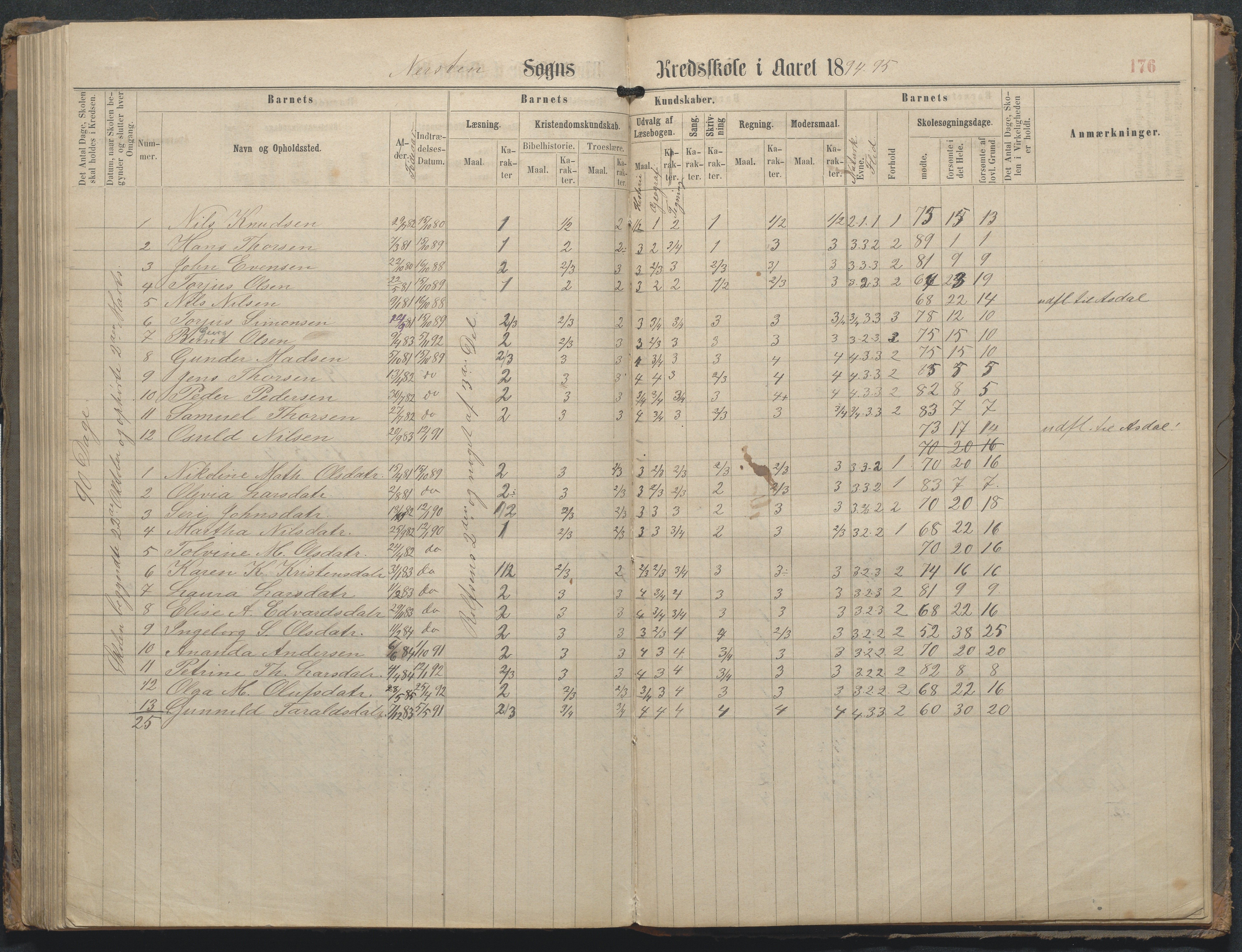 Øyestad kommune frem til 1979, AAKS/KA0920-PK/06/06L/L0002: Skoleprotokoll, 1863-1899, p. 176