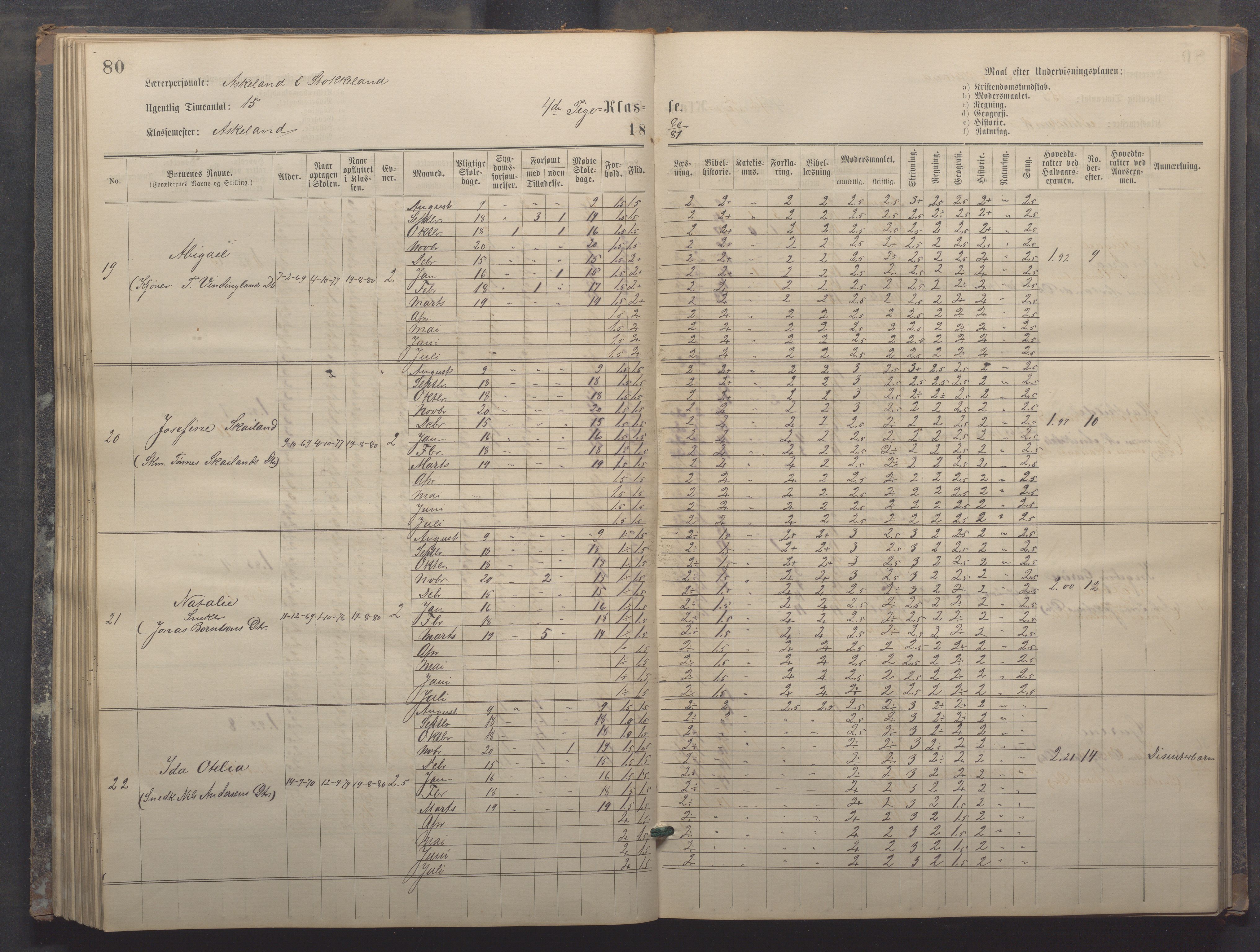 Egersund kommune (Ladested) - Egersund almueskole/folkeskole, IKAR/K-100521/H/L0017: Skoleprotokoll - Almueskolen, 5./6. klasse, 1877-1887, p. 80