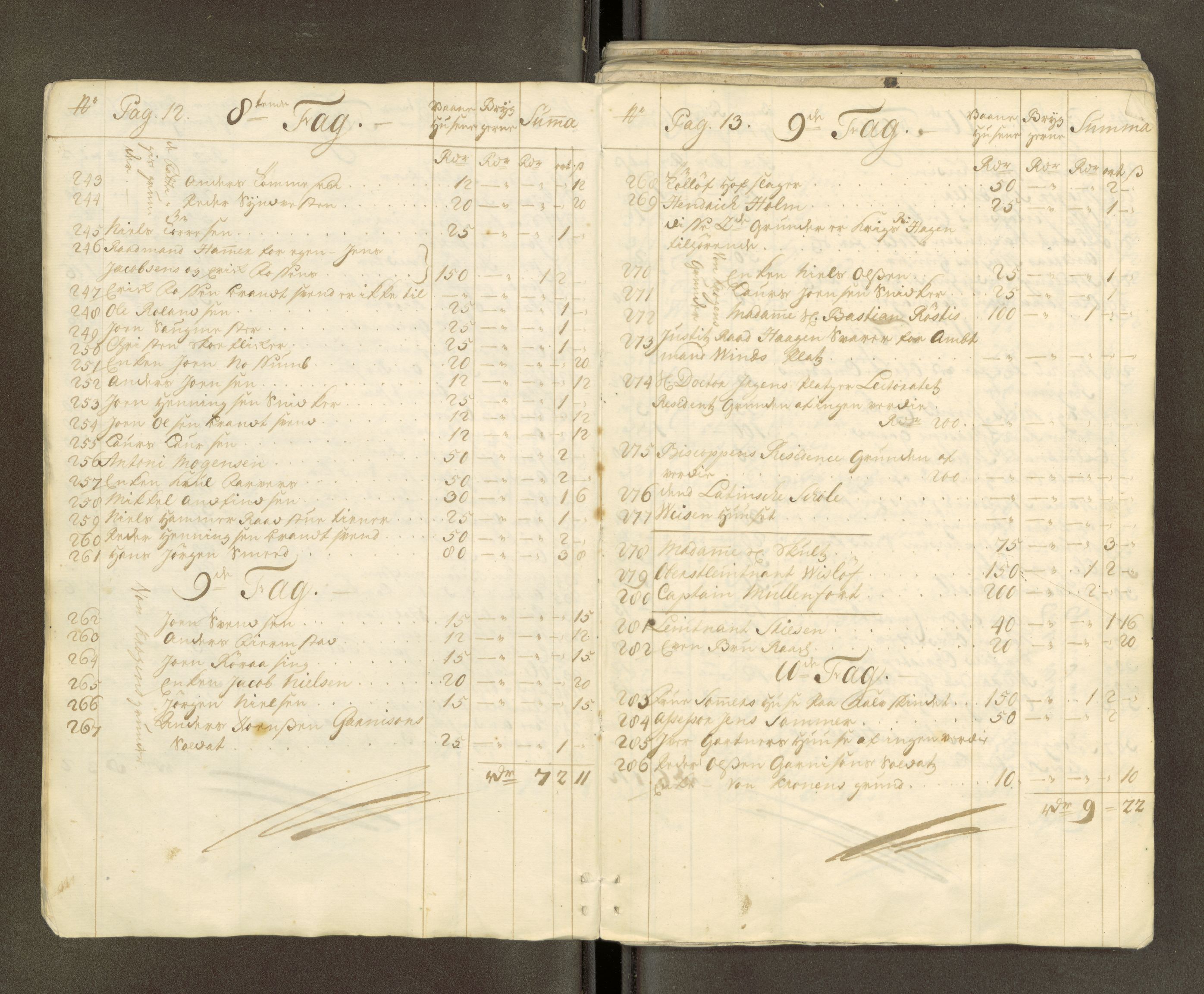 Trondheim magistrat, AV/SAT-A-4372/D/Da/L0007: Skattemanntall, 1740-1745, p. 8