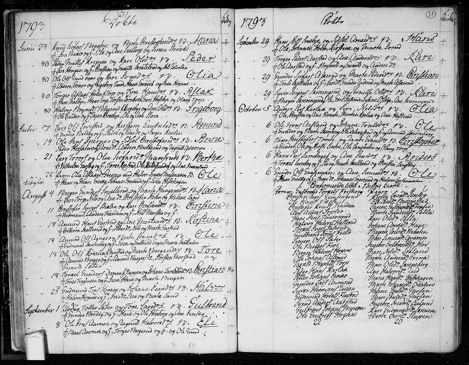Trøgstad prestekontor Kirkebøker, SAO/A-10925/F/Fa/L0005: Parish register (official) no. I 5, 1784-1814, p. 31