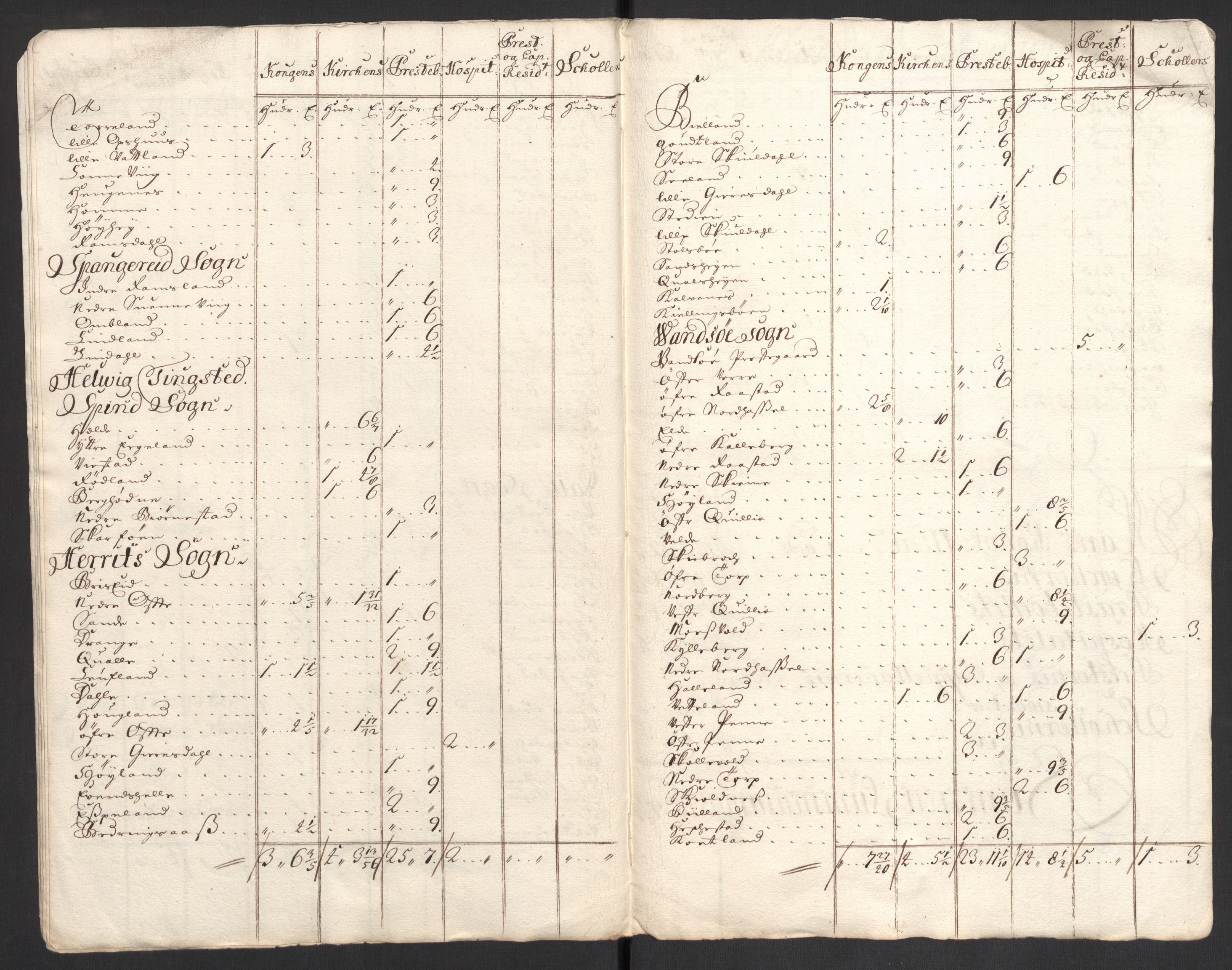 Rentekammeret inntil 1814, Reviderte regnskaper, Fogderegnskap, RA/EA-4092/R43/L2554: Fogderegnskap Lista og Mandal, 1711, p. 236