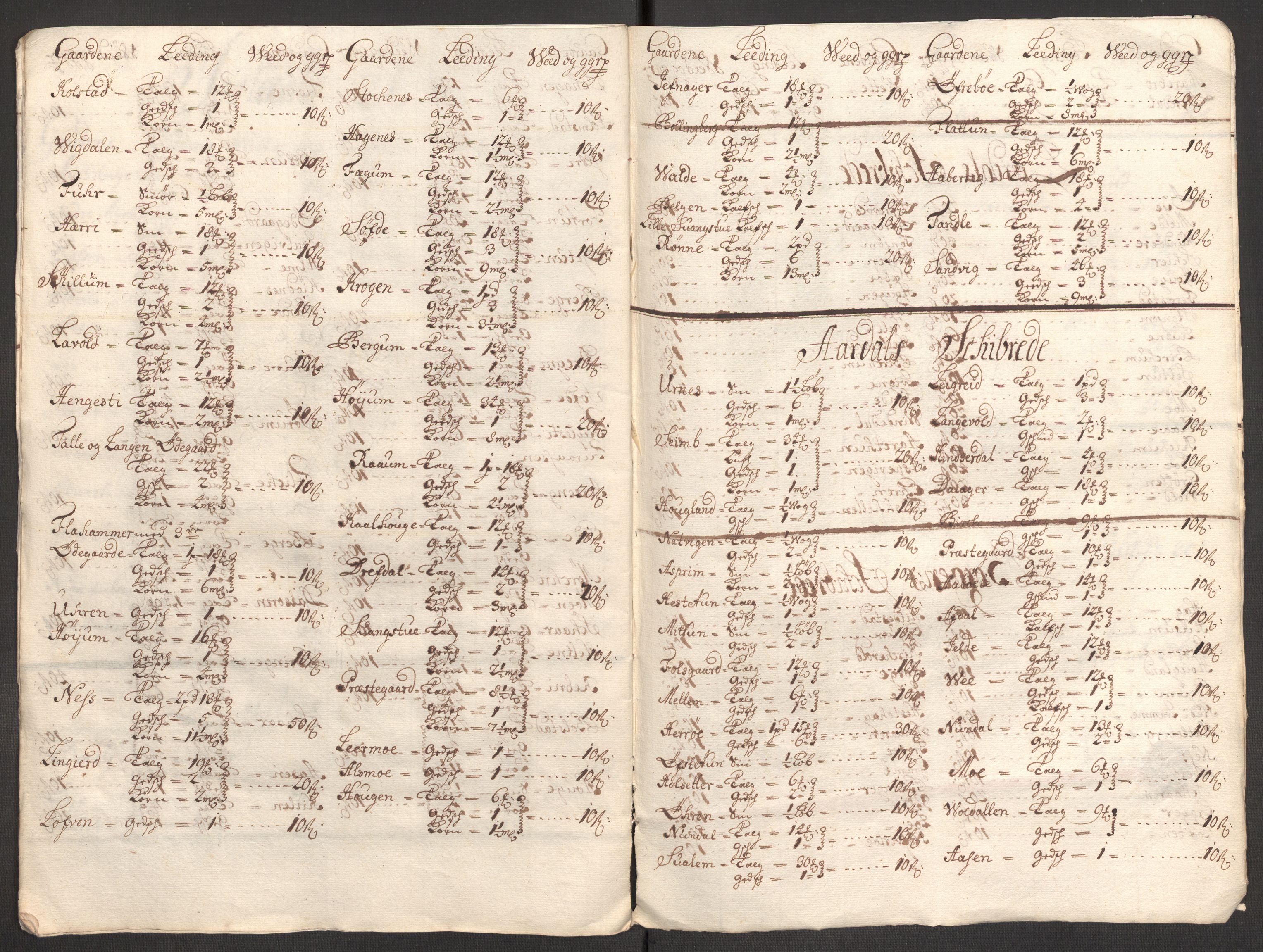 Rentekammeret inntil 1814, Reviderte regnskaper, Fogderegnskap, RA/EA-4092/R52/L3314: Fogderegnskap Sogn, 1705-1707, p. 520