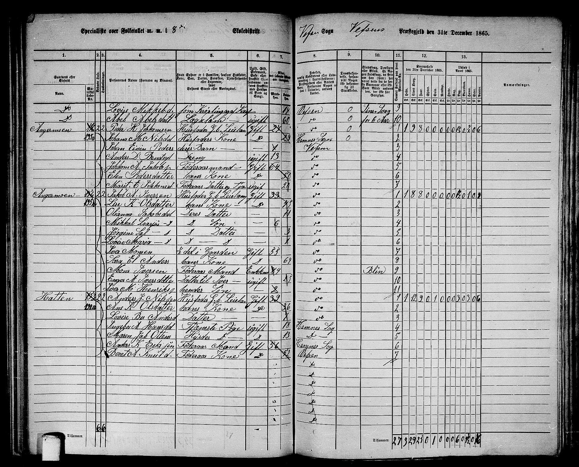 RA, 1865 census for Vefsn, 1865, p. 166