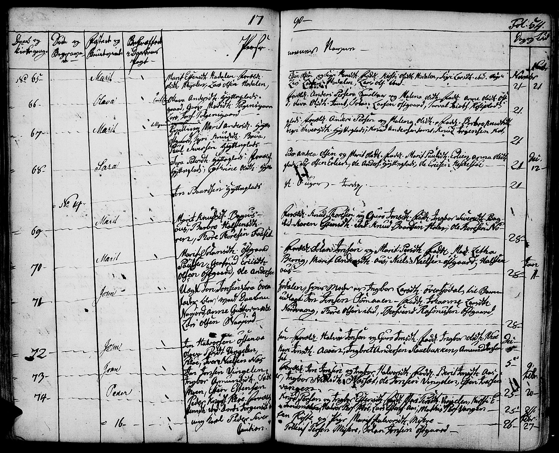 Tolga prestekontor, AV/SAH-PREST-062/K/L0003: Parish register (official) no. 3, 1786-1814, p. 54