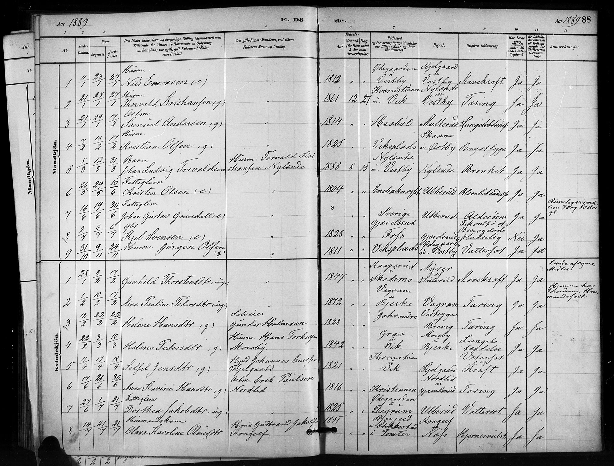 Enebakk prestekontor Kirkebøker, AV/SAO-A-10171c/F/Fb/L0001: Parish register (official) no. II 1, 1877-1902, p. 88