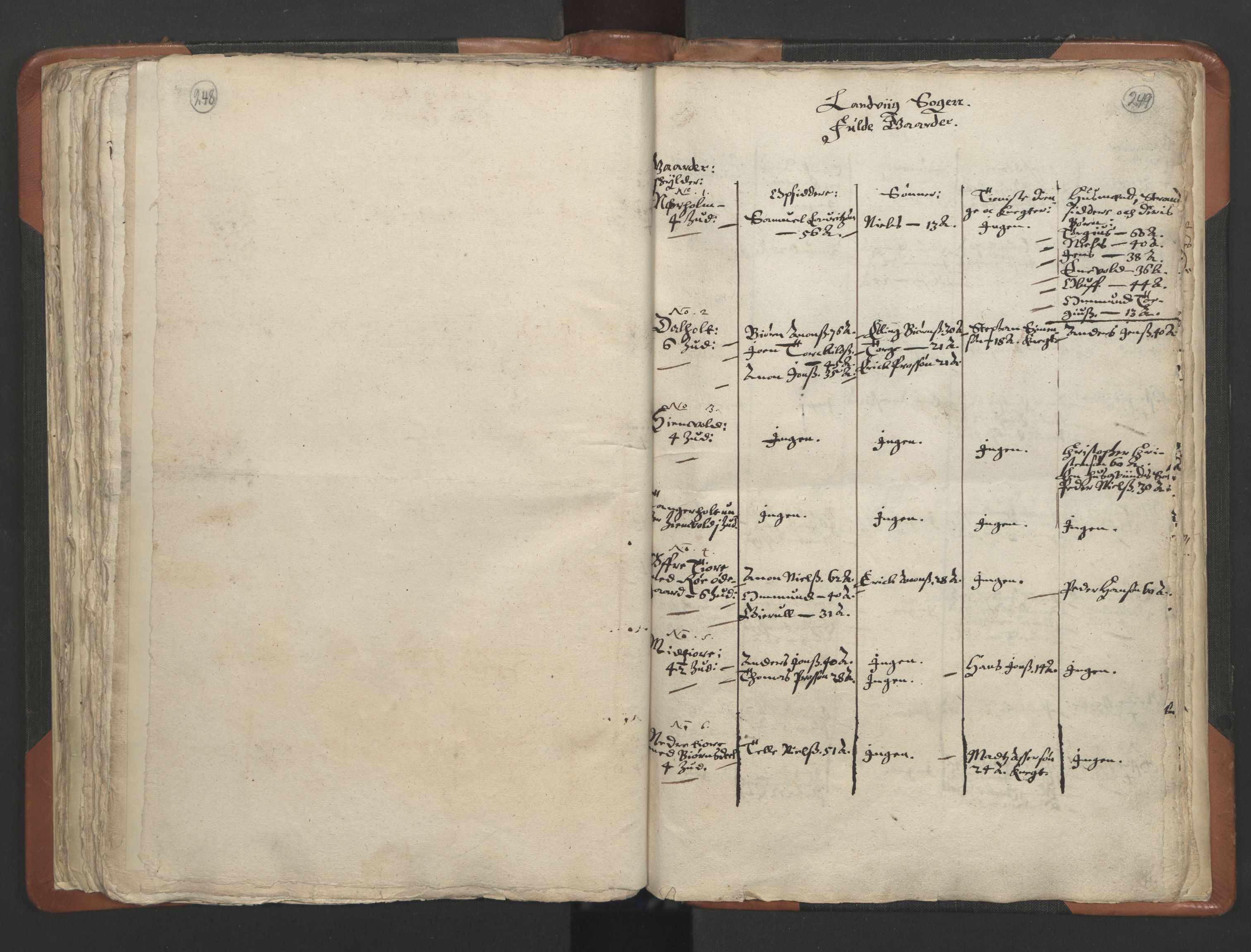 RA, Vicar's Census 1664-1666, no. 13: Nedenes deanery, 1664-1666, p. 248-249