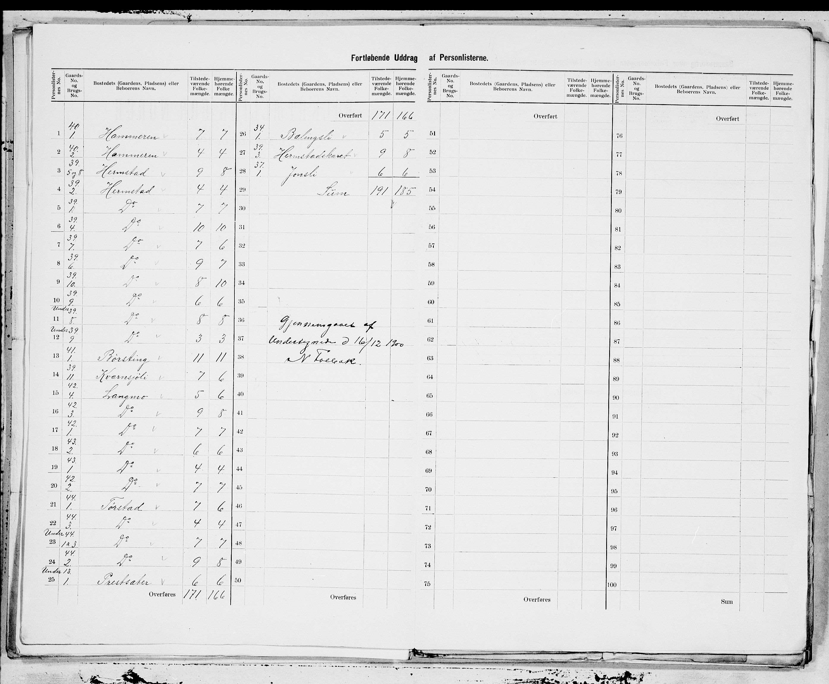 SAT, 1900 census for Stadsbygd, 1900, p. 9