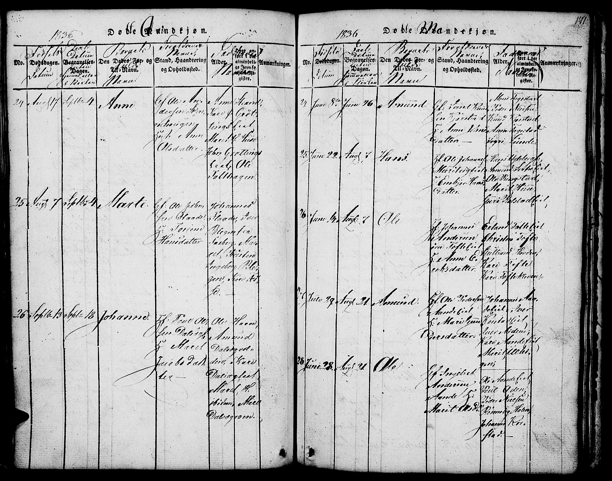 Fron prestekontor, AV/SAH-PREST-078/H/Ha/Hab/L0001: Parish register (copy) no. 1, 1816-1843, p. 171