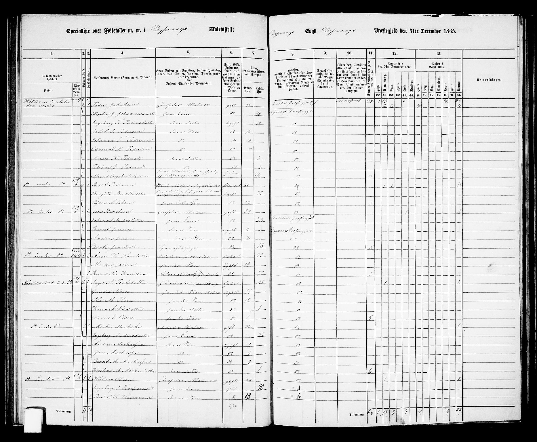 RA, 1865 census for Dypvåg, 1865, p. 80