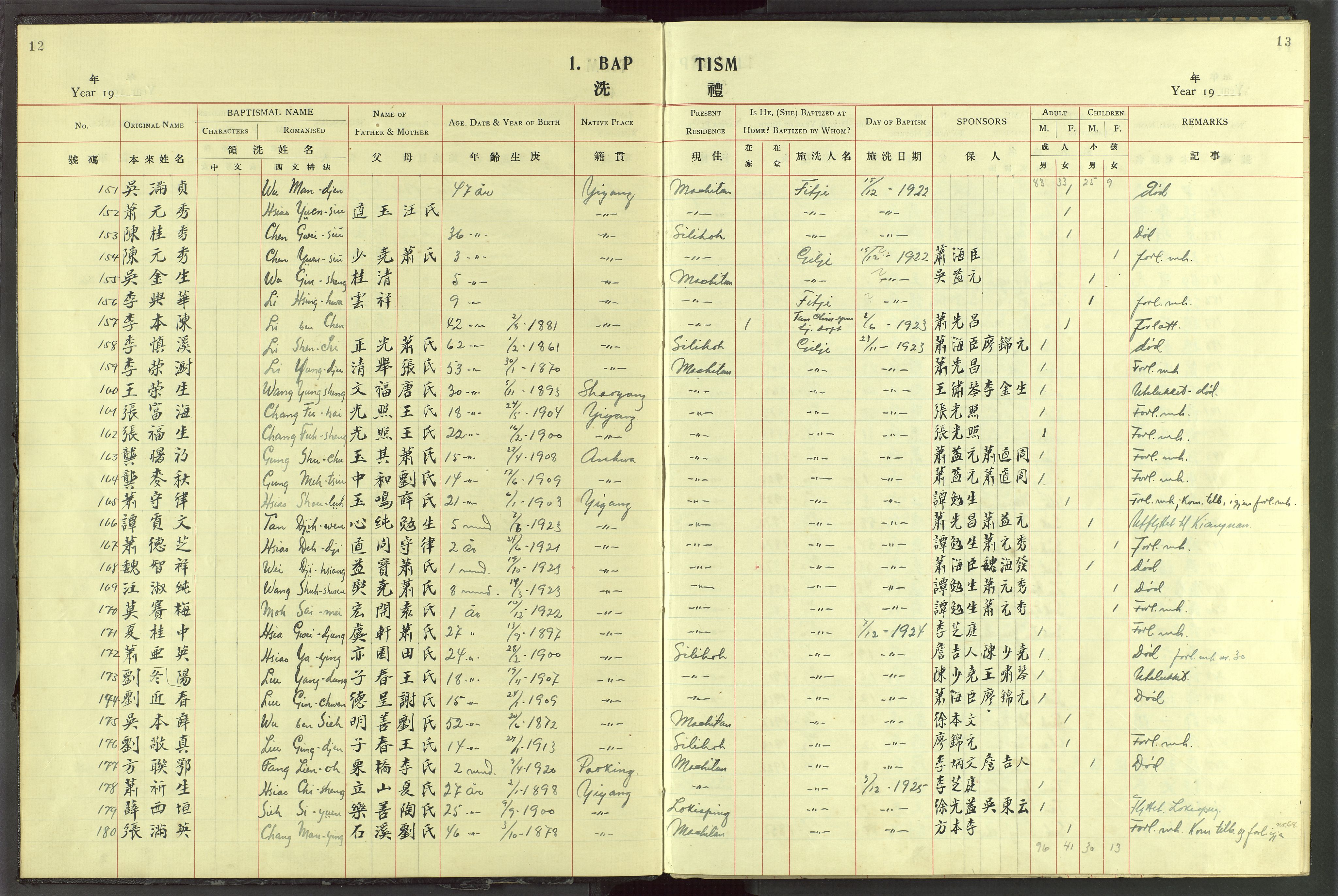 Det Norske Misjonsselskap - utland - Kina (Hunan), VID/MA-A-1065/Dm/L0072: Parish register (official) no. 110, 1911-1948, p. 12-13