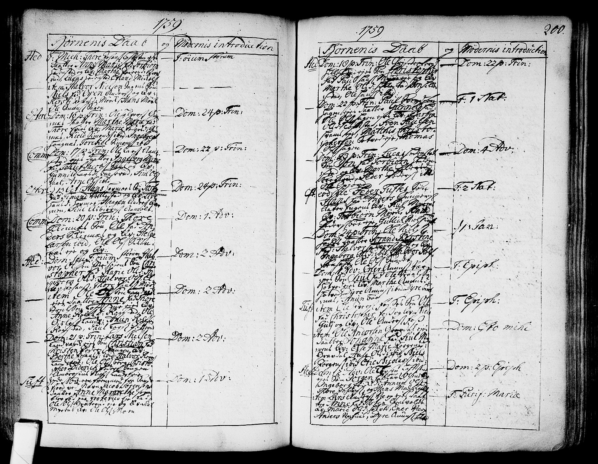 Sandsvær kirkebøker, AV/SAKO-A-244/F/Fa/L0002a: Parish register (official) no. I 2, 1725-1809, p. 200