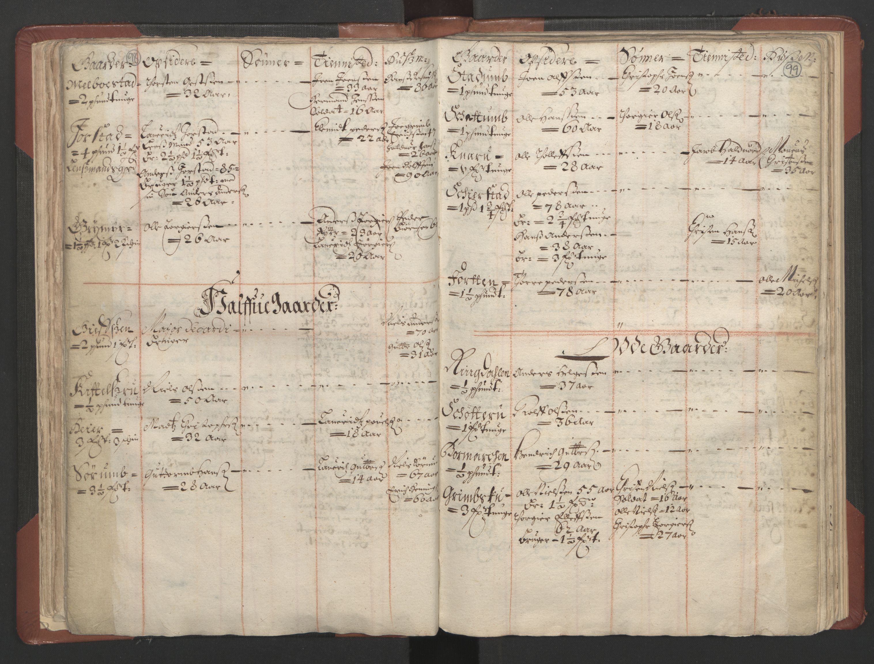 RA, Bailiff's Census 1664-1666, no. 4: Hadeland and Valdres fogderi and Gudbrandsdal fogderi, 1664, p. 98-99